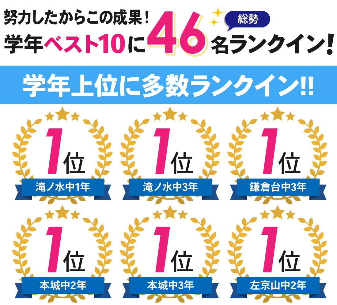 鳴海本部校_1学期期末テスト結果