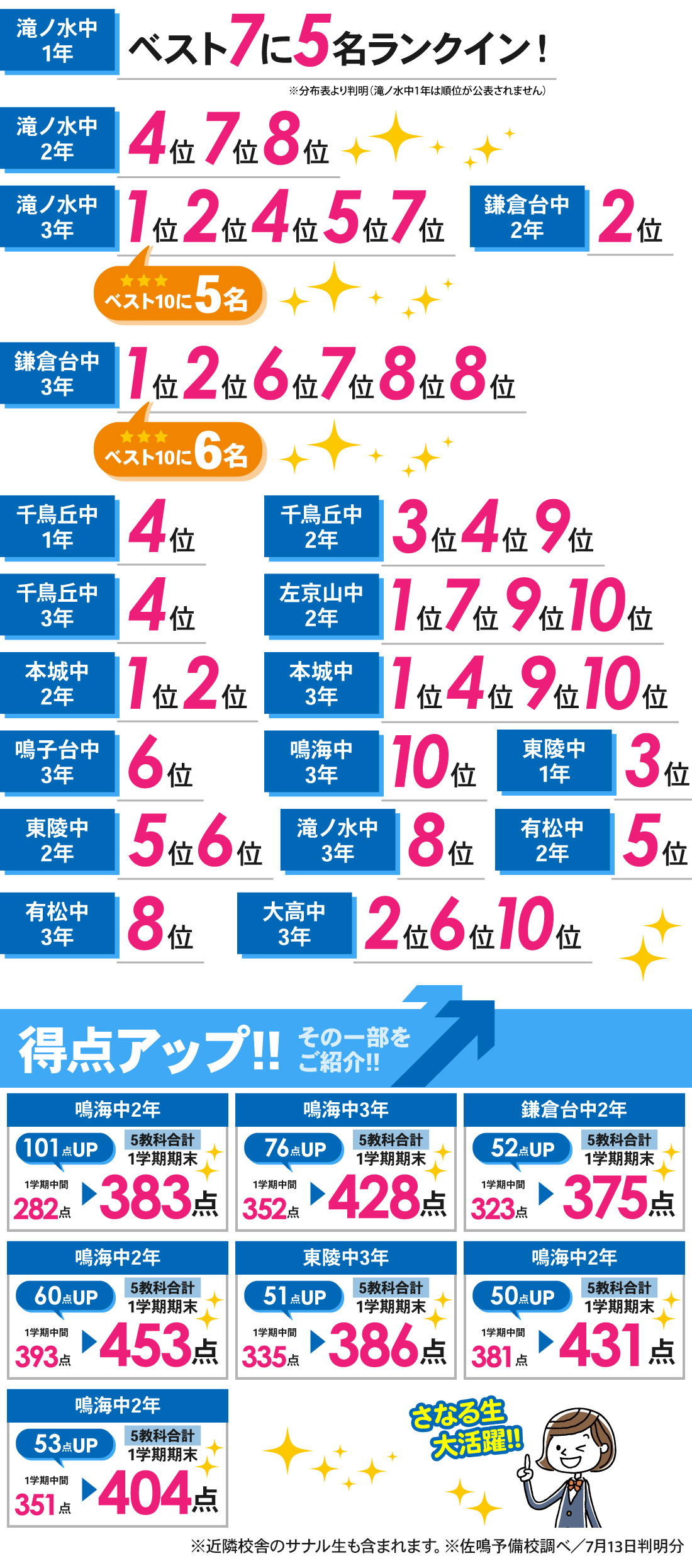 鳴海本部校_1学期期末テスト結果