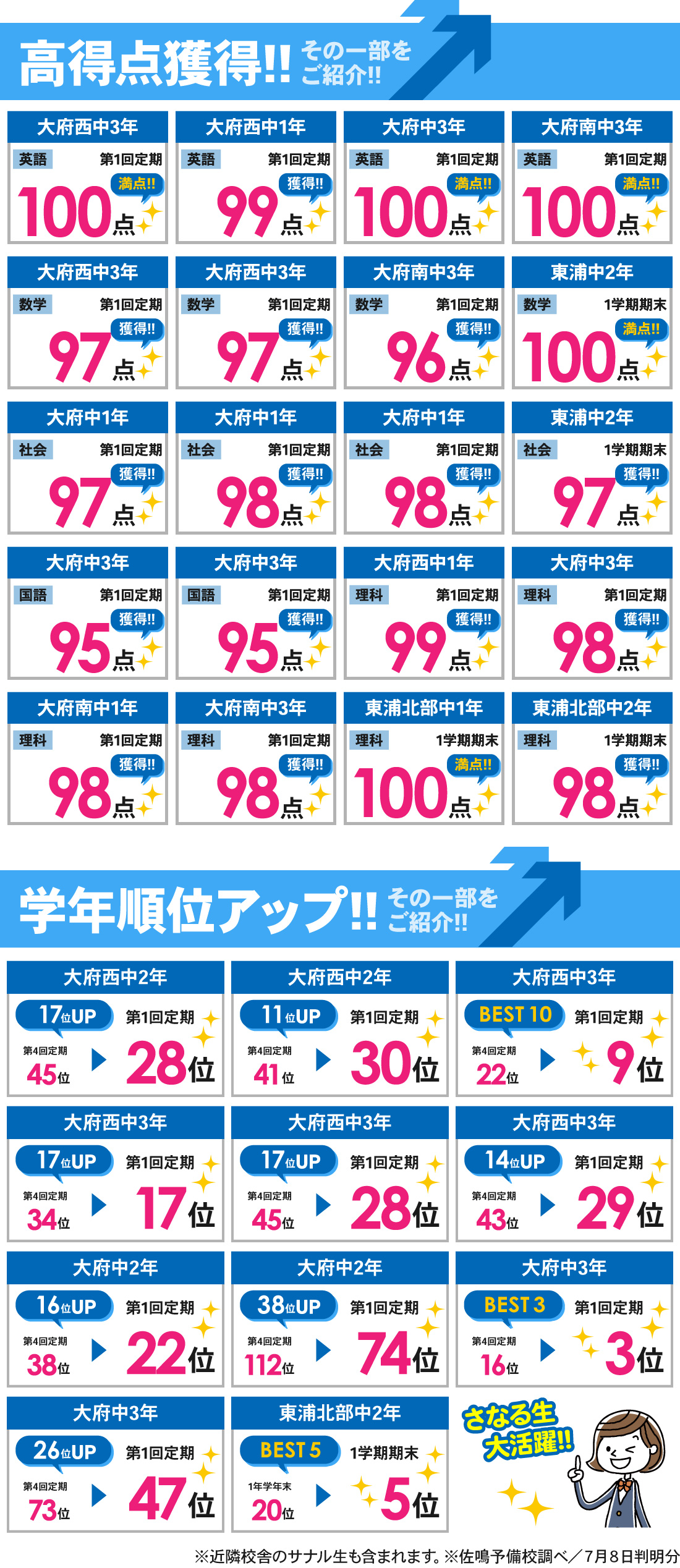 大府本部校_1学期期末・第1回テスト結果