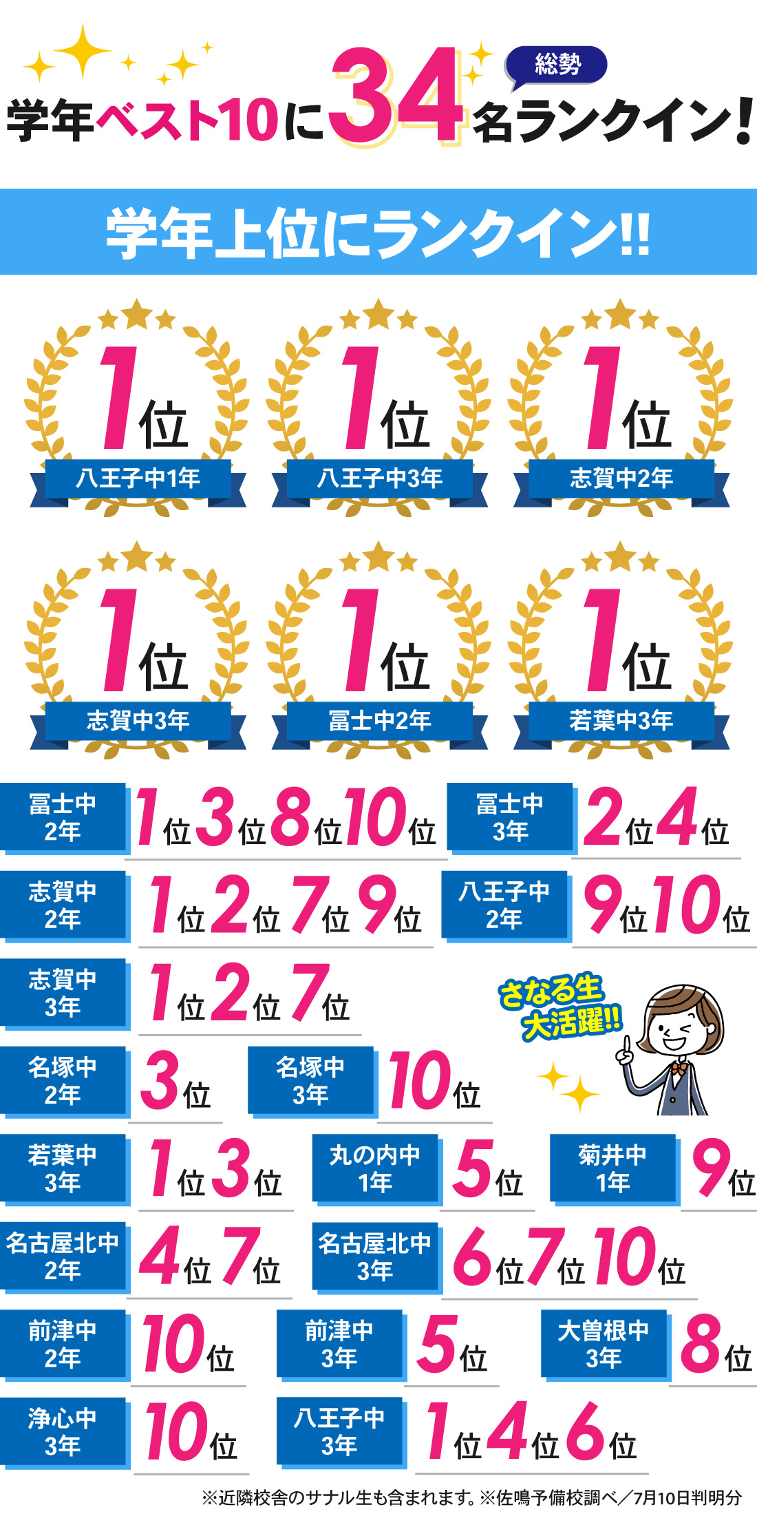 黒川本通本校_1学期期末テスト結果