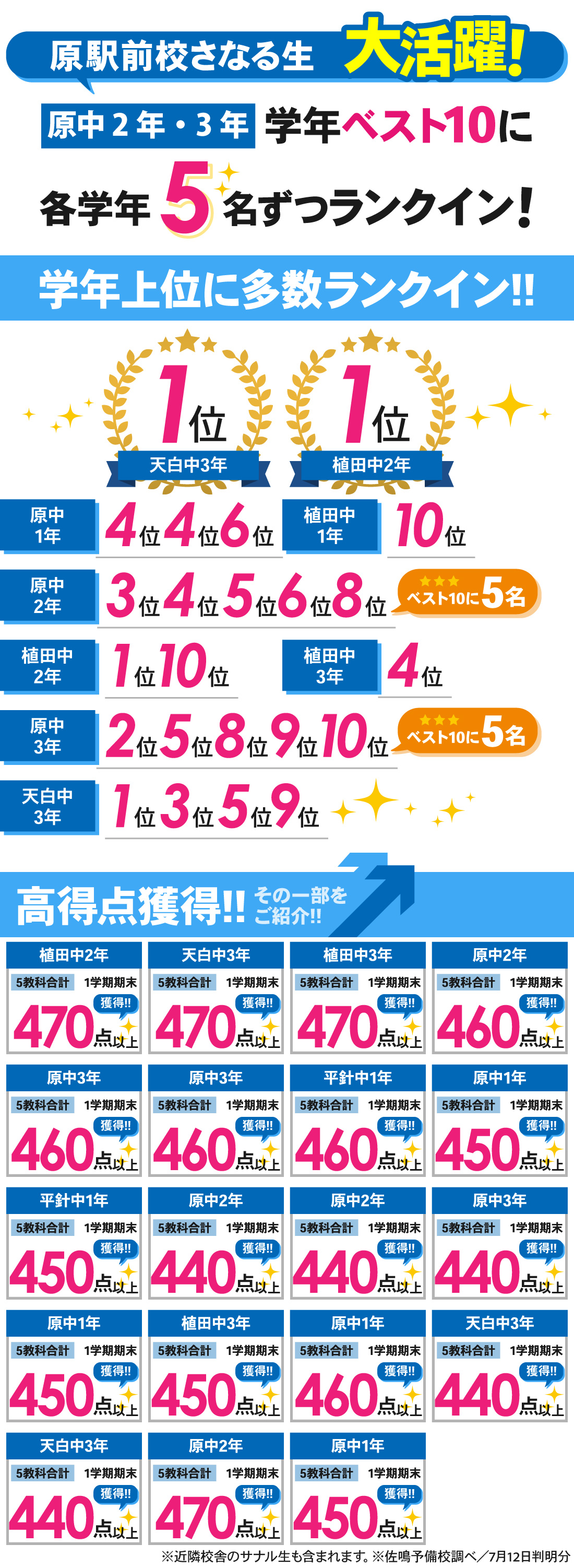 原駅前校_1学期期末テスト結果