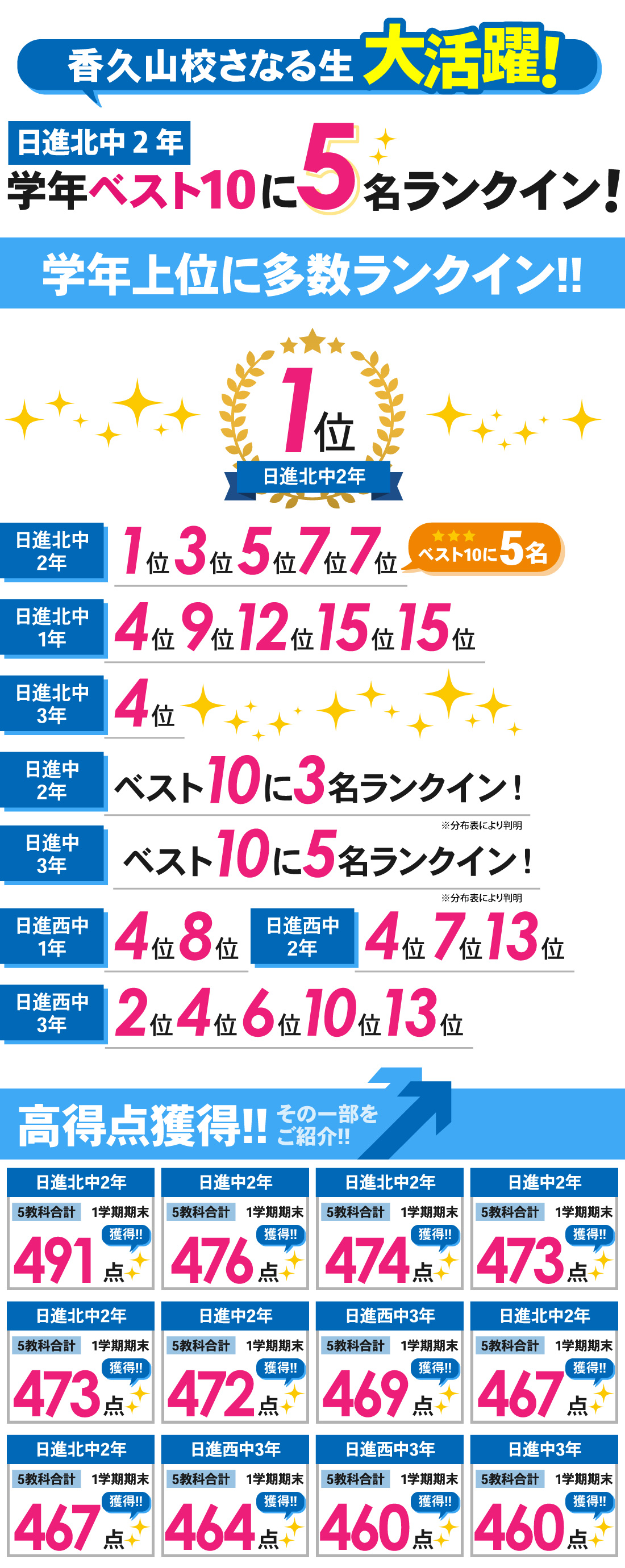 香久山校_1学期期末テスト結果
