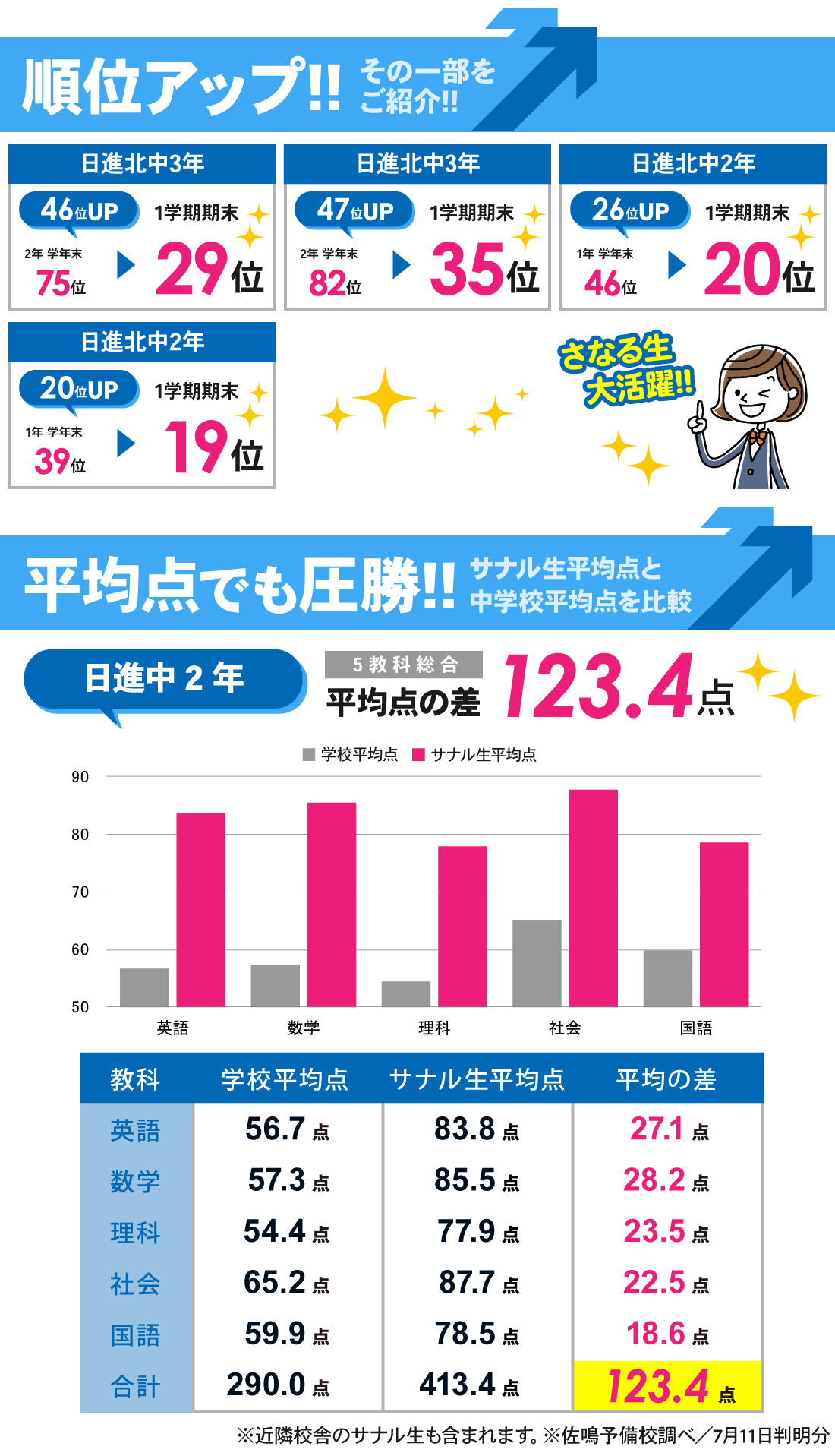 香久山校_1学期期末テスト結果