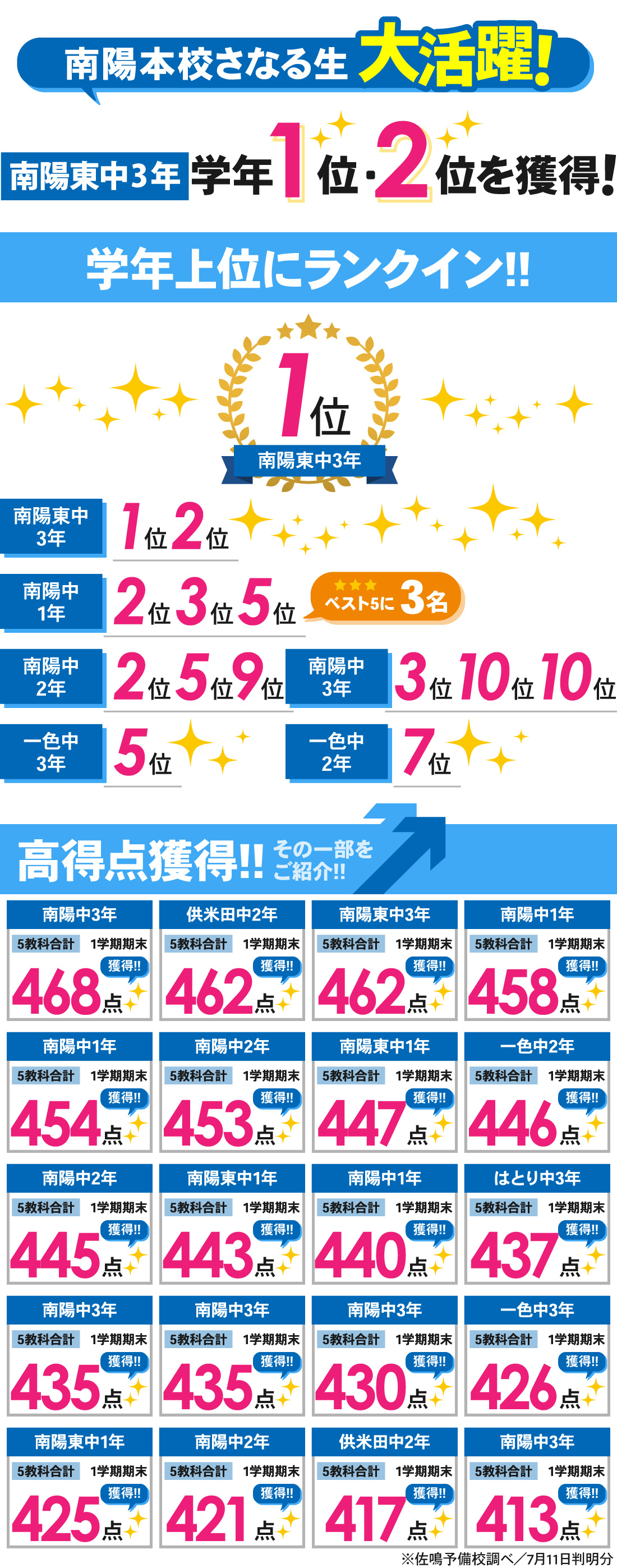 南陽本校_1学期期末テスト結果