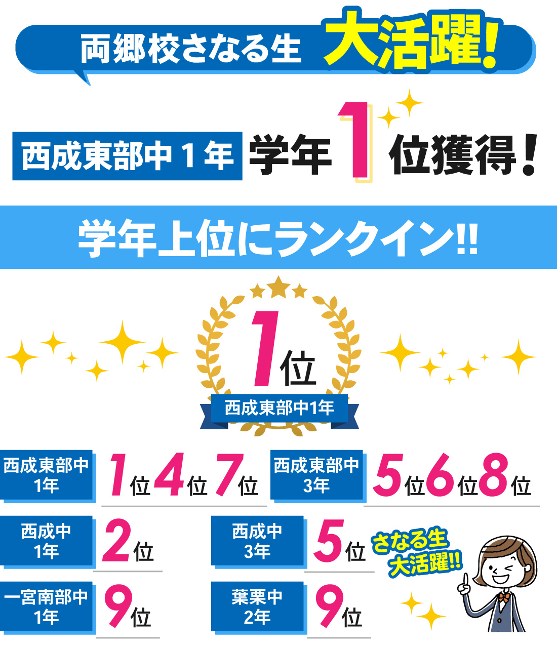 両郷校_1学期期末テスト結果