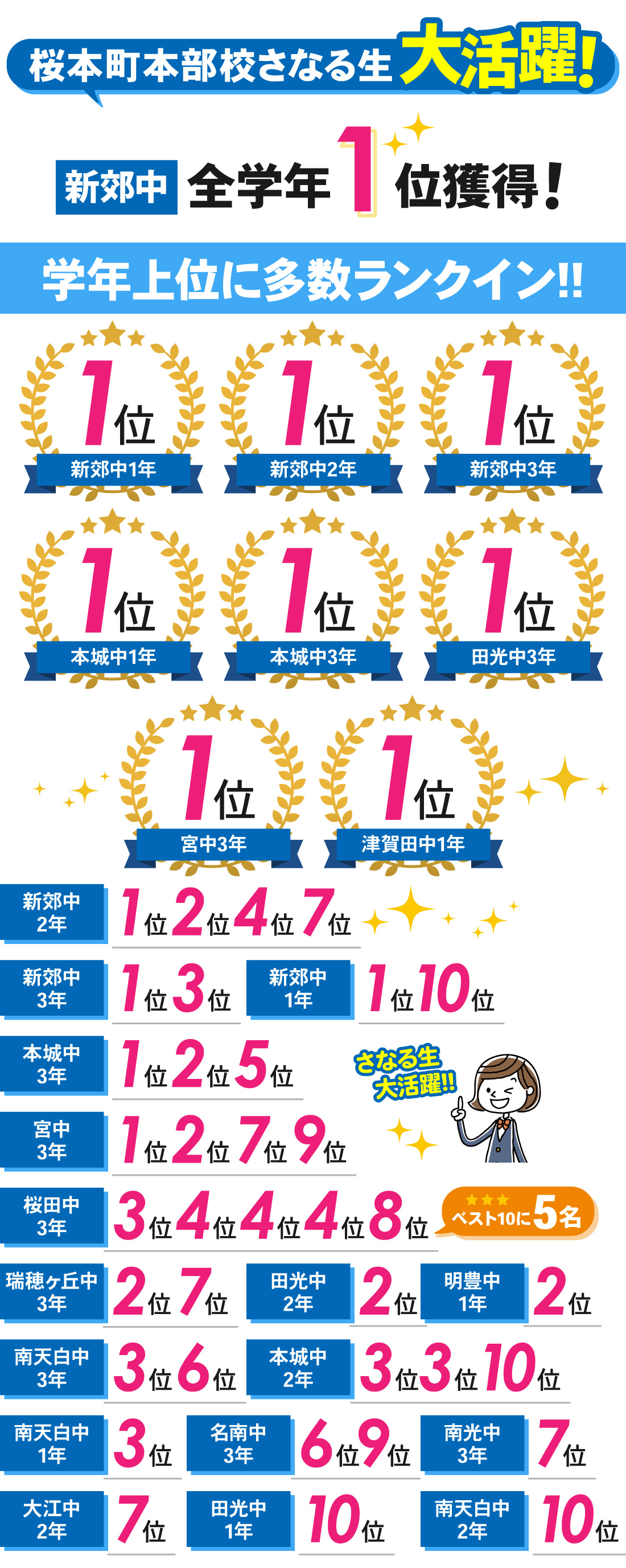 桜本町本部校_1学期期末テスト結果