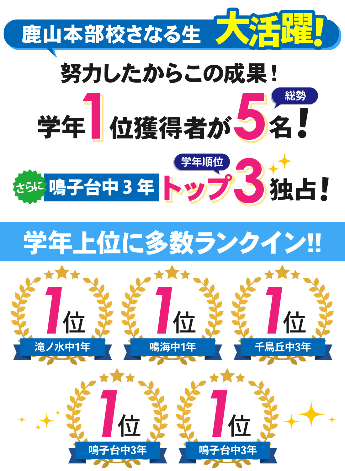 鹿山本部校_1学期期末テスト結果