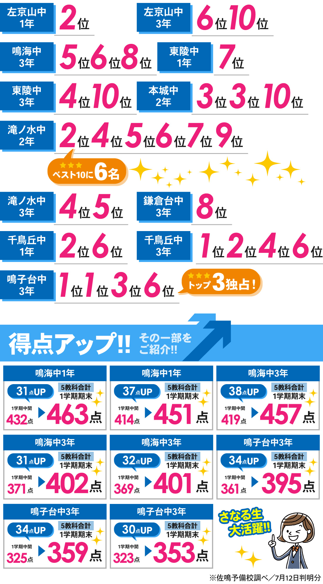 鹿山本部校_1学期期末テスト結果