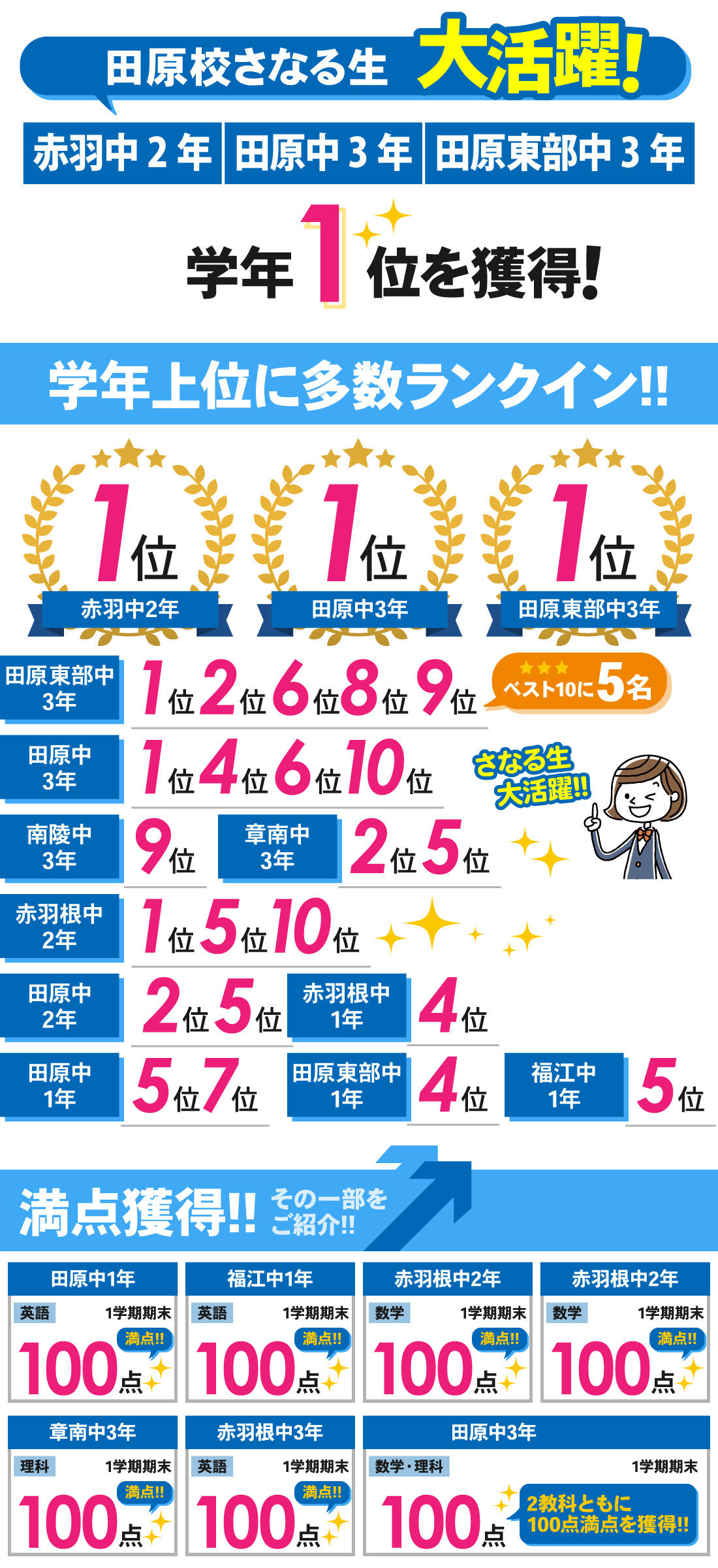 田原校_1学期期末テスト結果