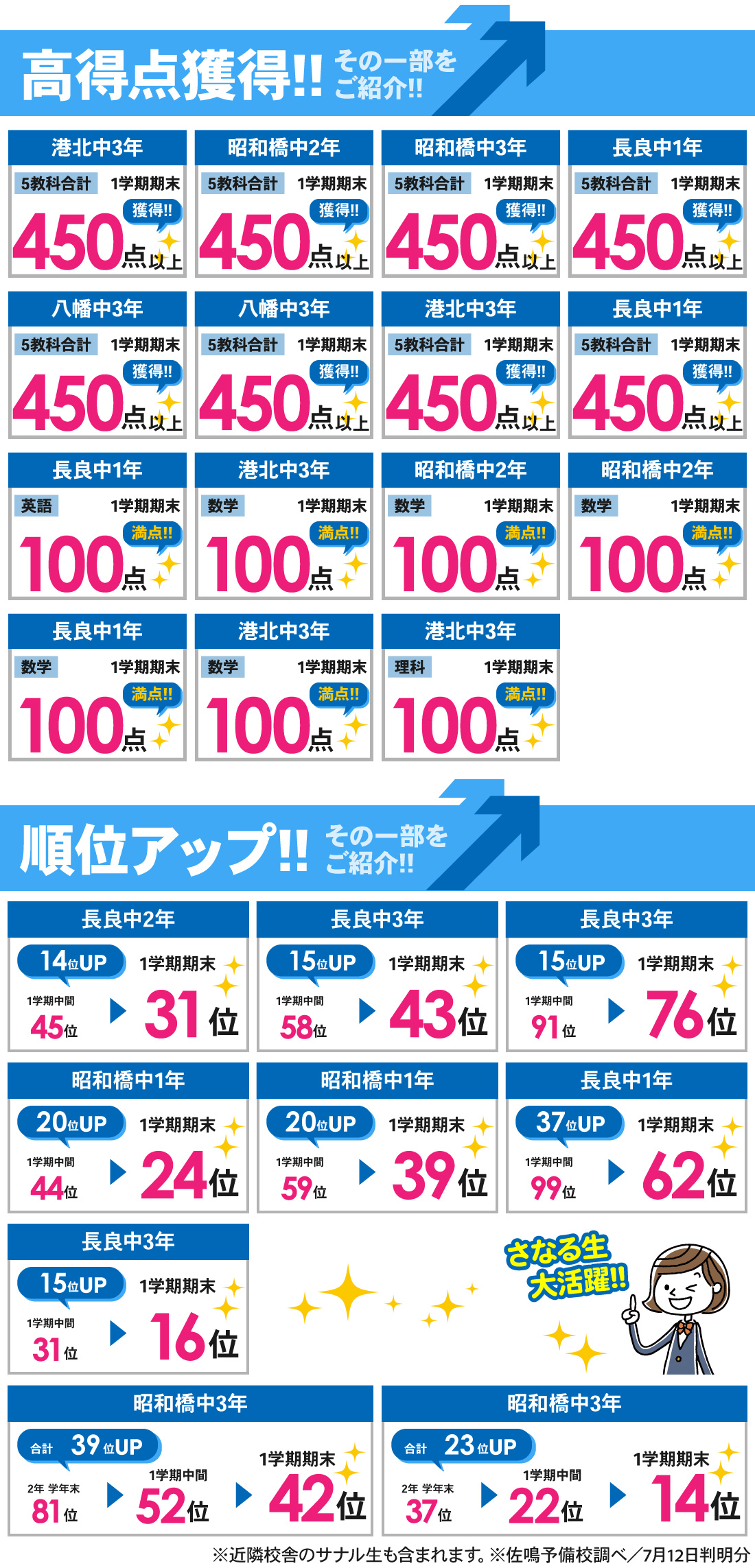 太平通校_1学期期末テスト結果