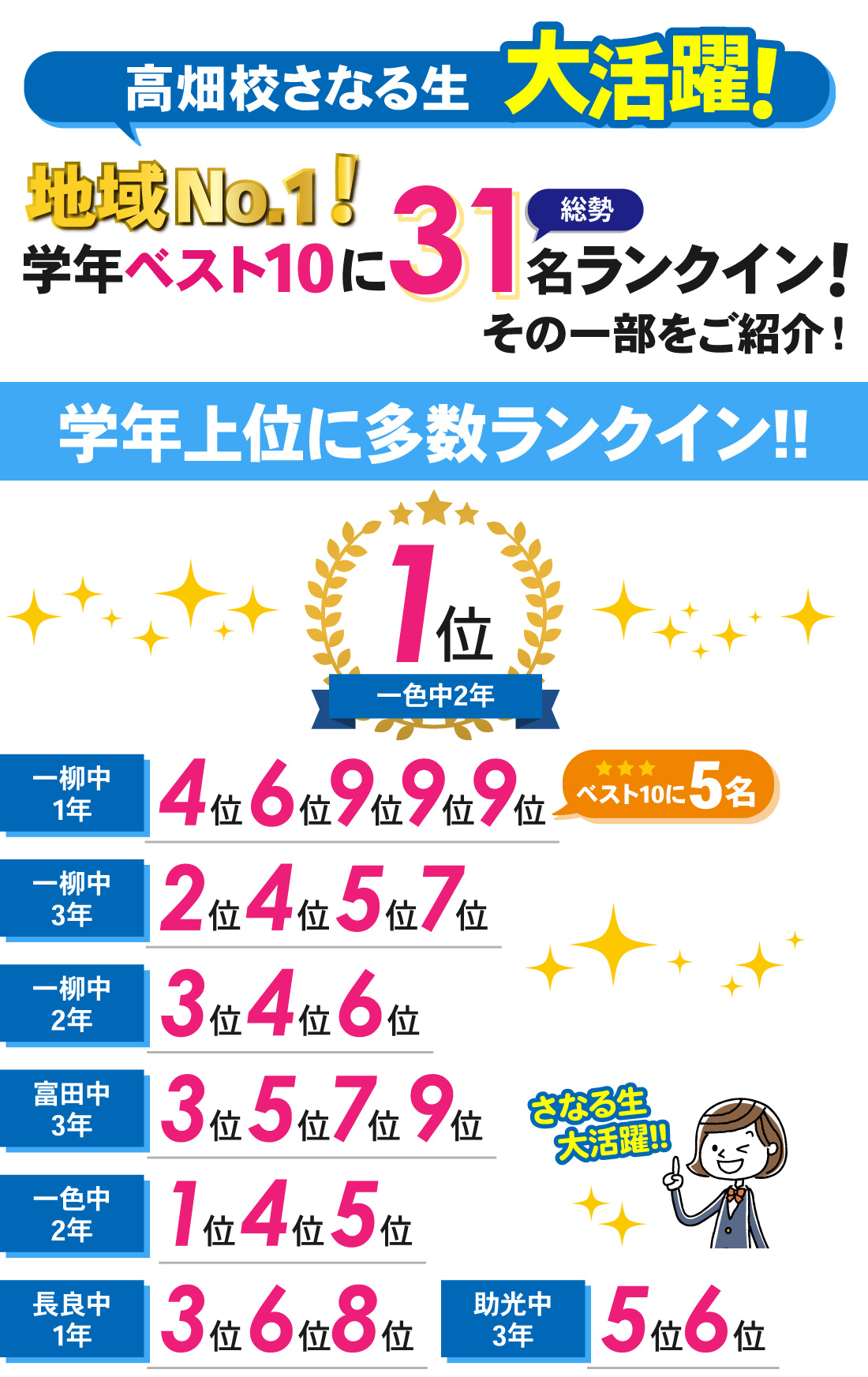 高畑校_1学期期末テスト結果