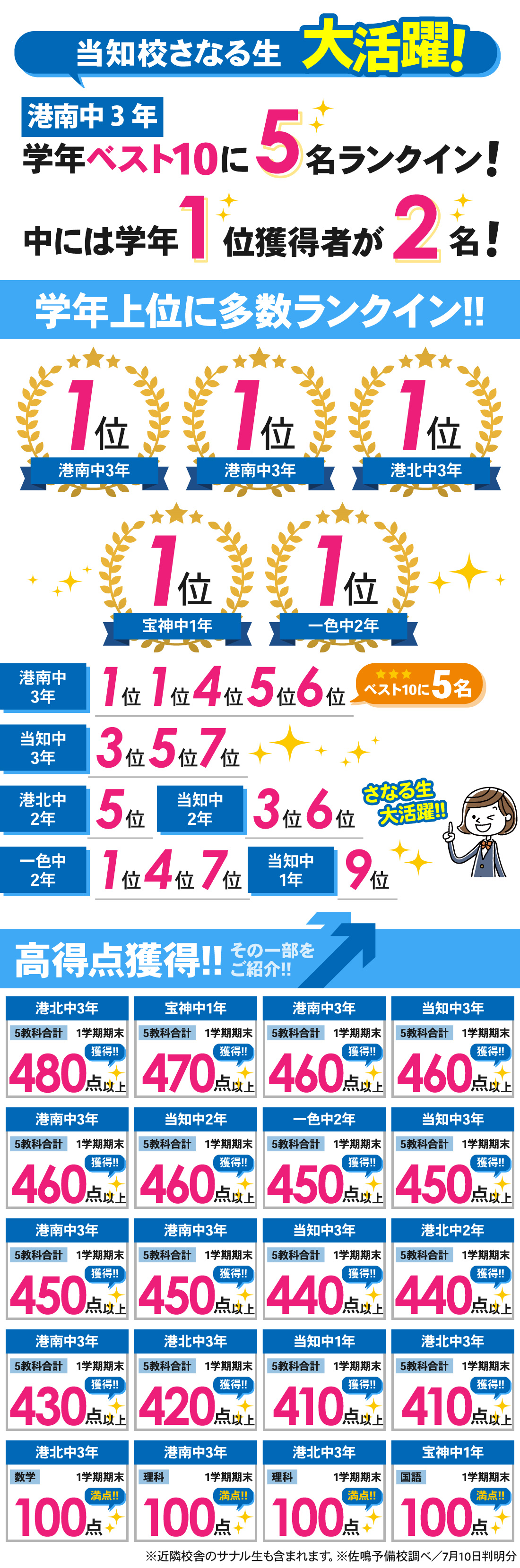 当知校_1学期期末テスト結果