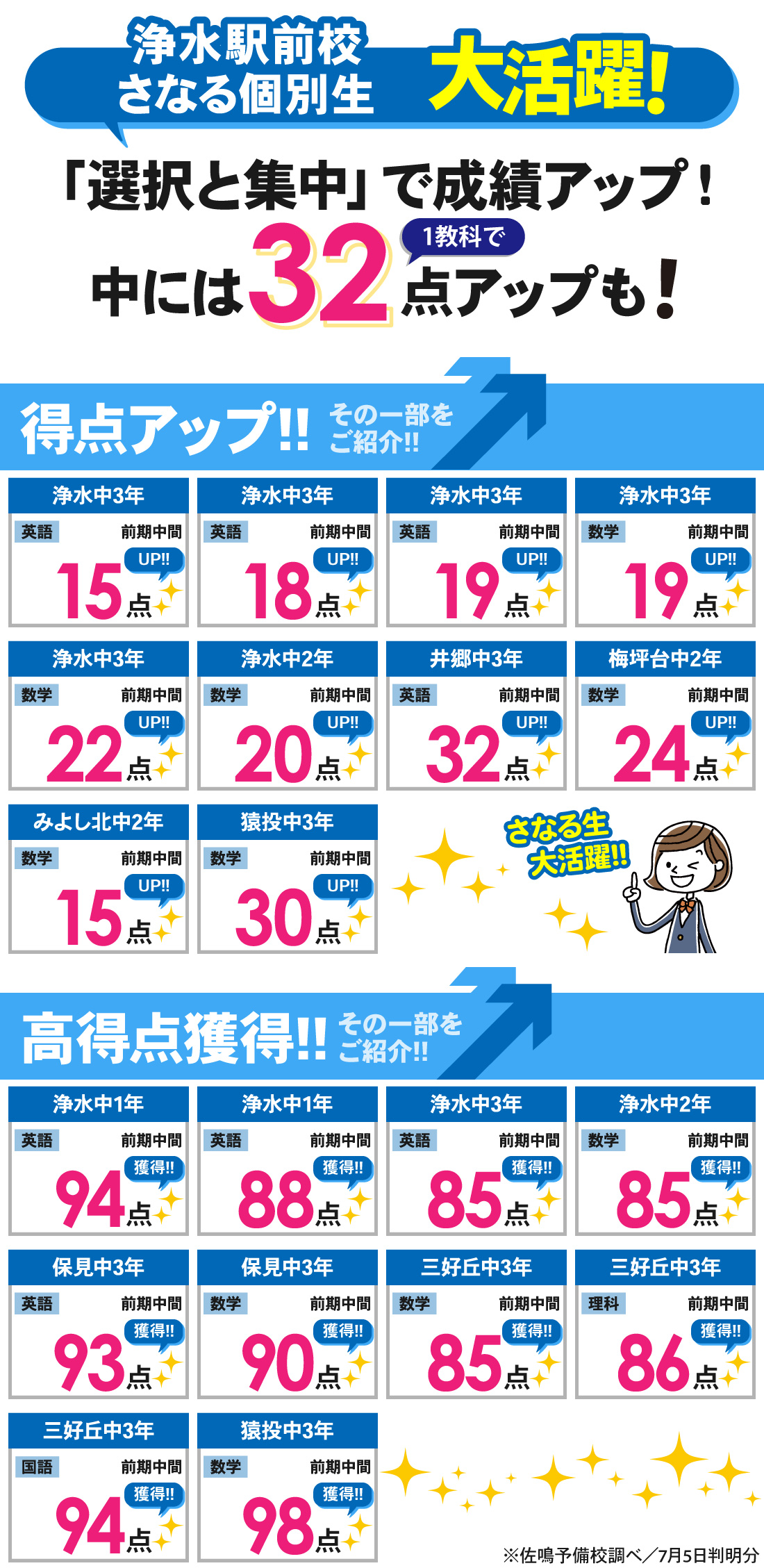 浄水駅前校_前期中間テスト結果