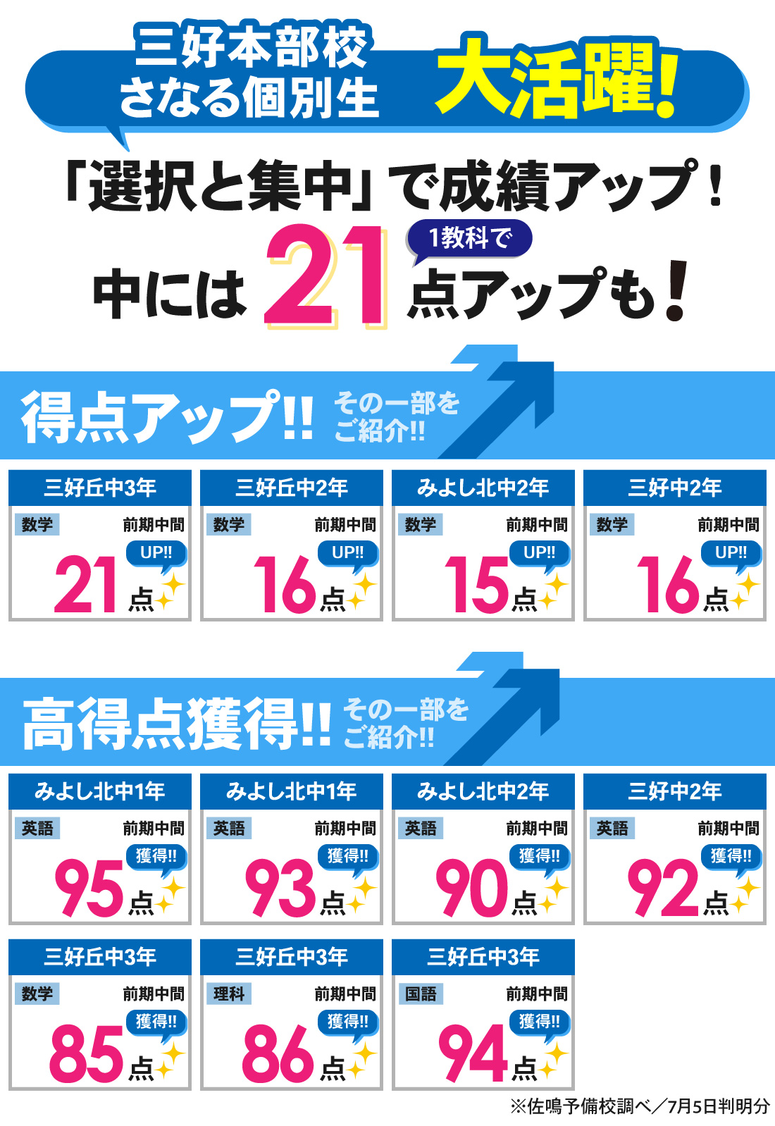 三好本部校_前期中間テスト結果
