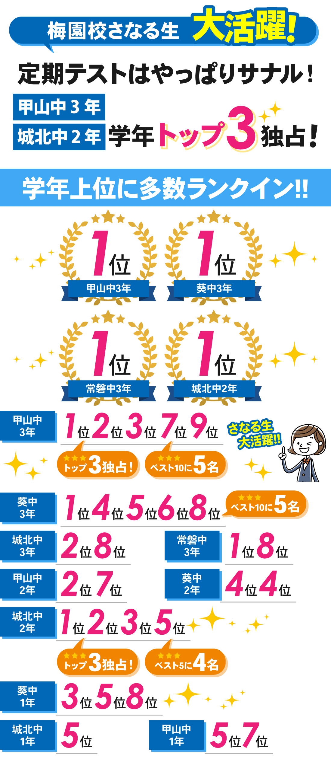 梅園校_1学期期末テスト結果