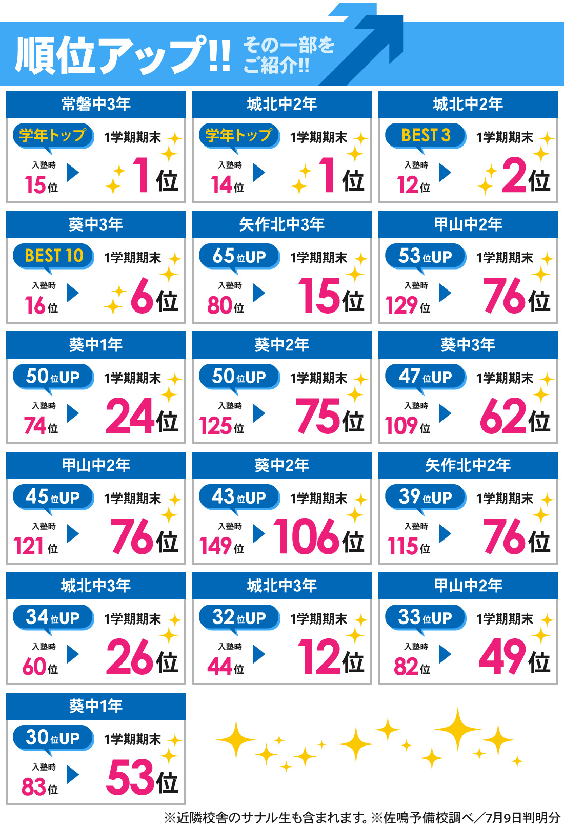 梅園校_1学期期末テスト結果