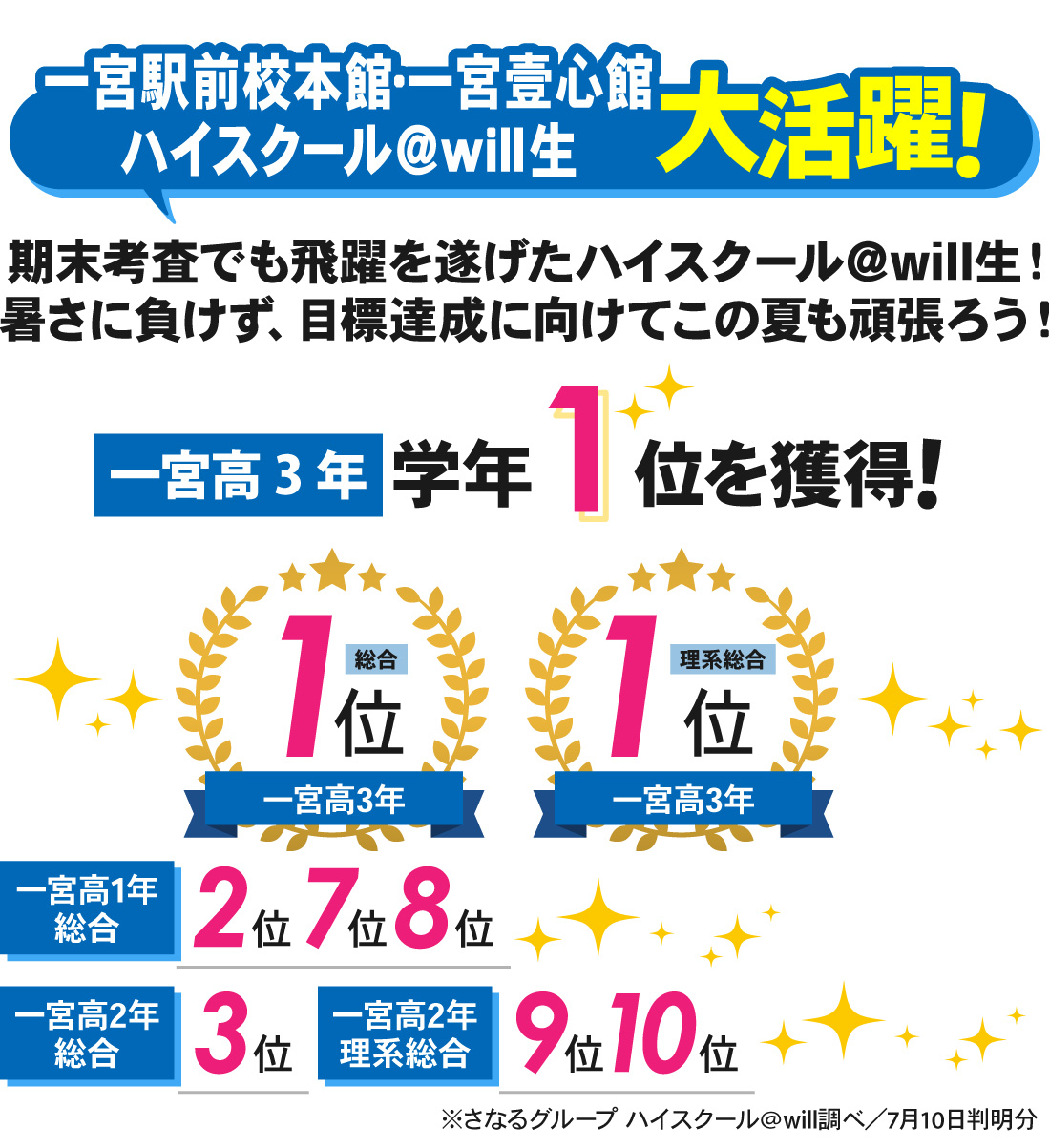 一宮駅前校本館_【高1】1学期期末考査結果