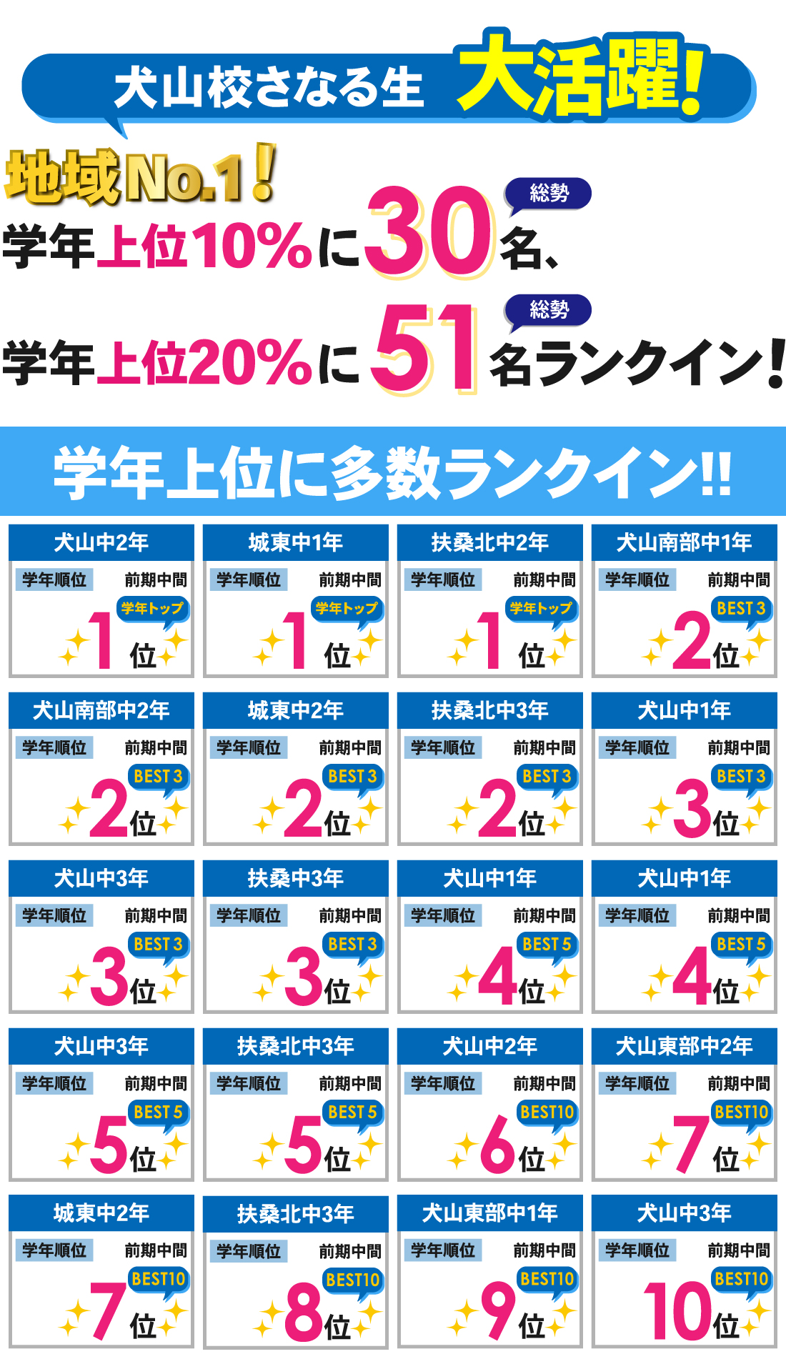 犬山校_前期中間テスト結果