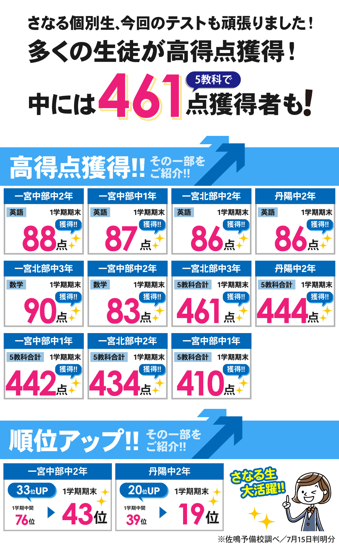 一宮本部校_1学期期末テスト結果