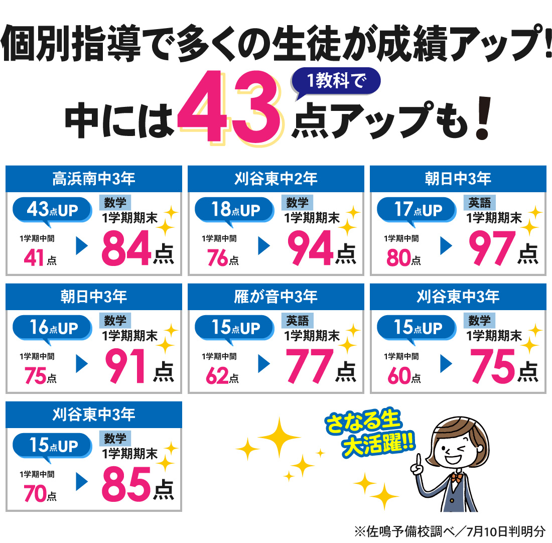 刈谷本部校_1学期期末テスト結果