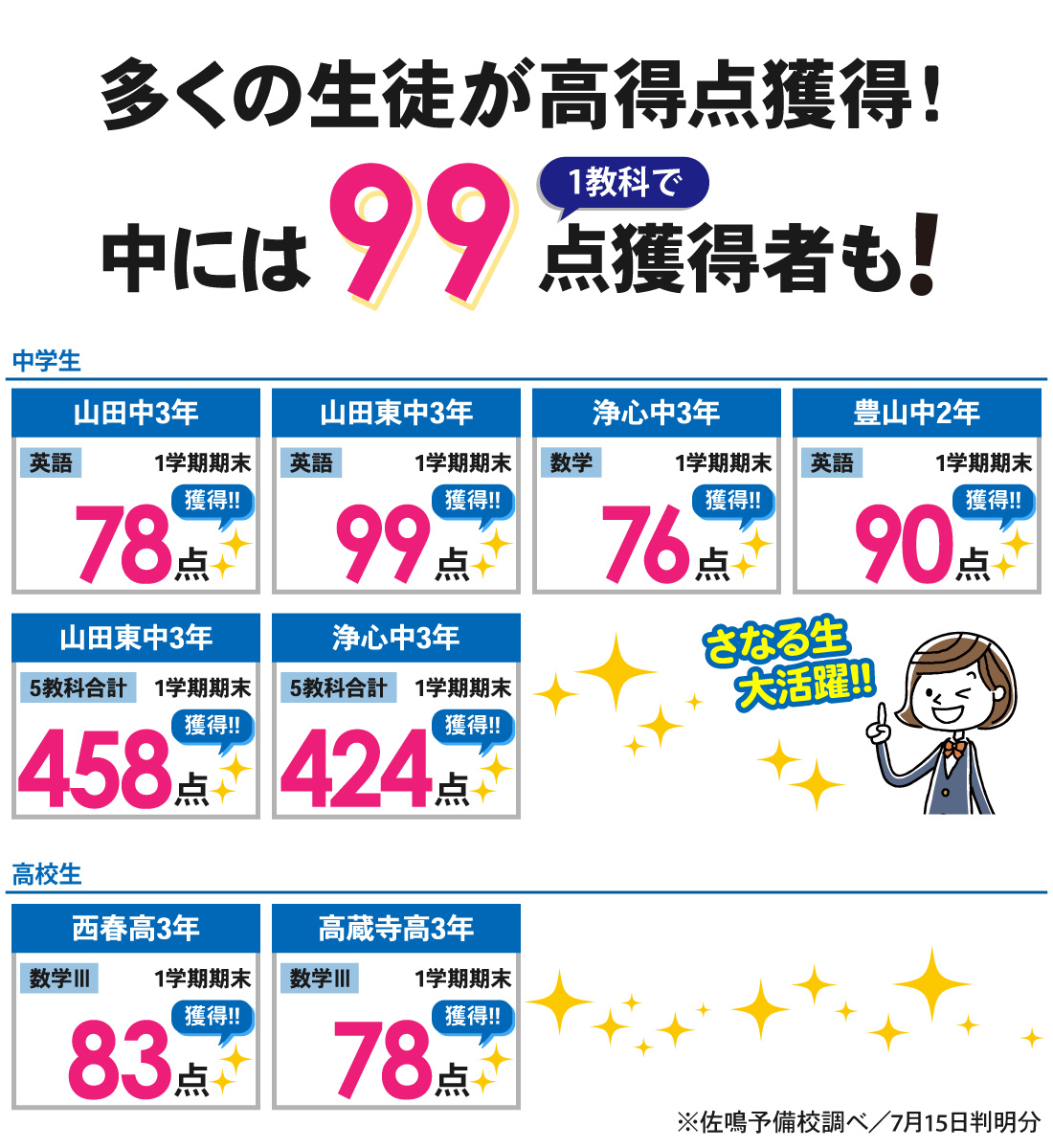 小田井本部校_1学期期末テスト結果