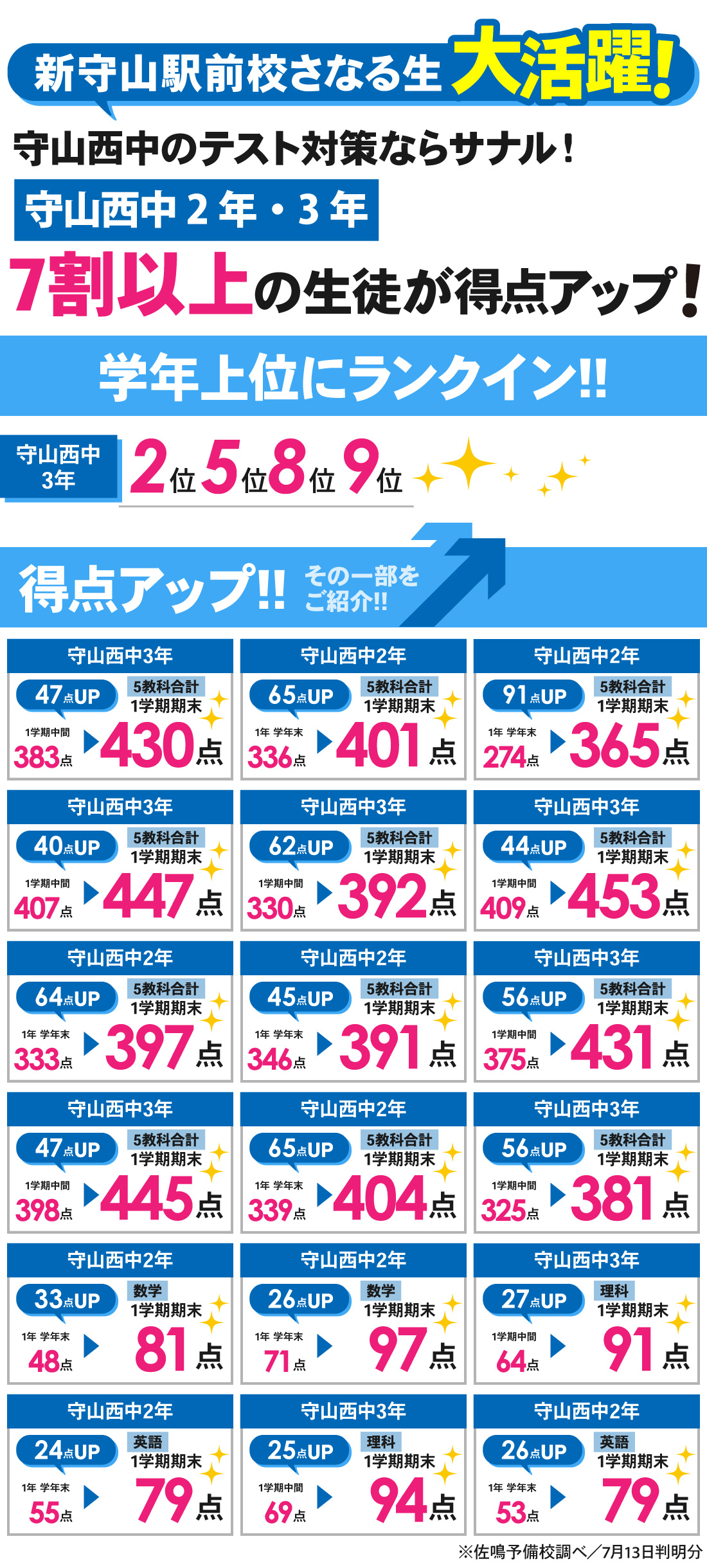 新守山駅前校_1学期期末テスト結果