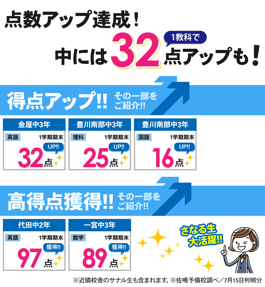豊川本部校_1学期期末テスト結果