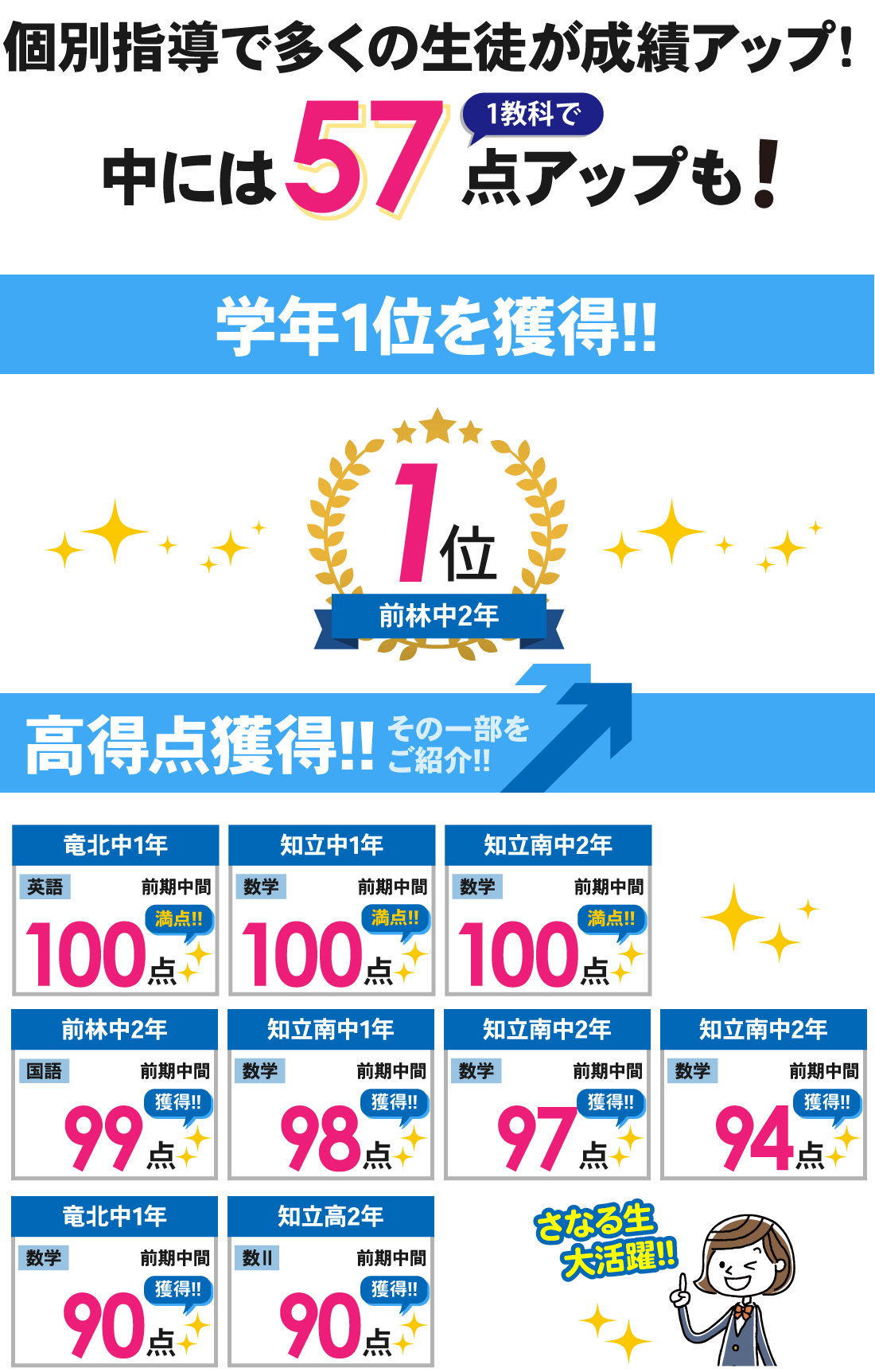 知立本校_前期中間テスト結果