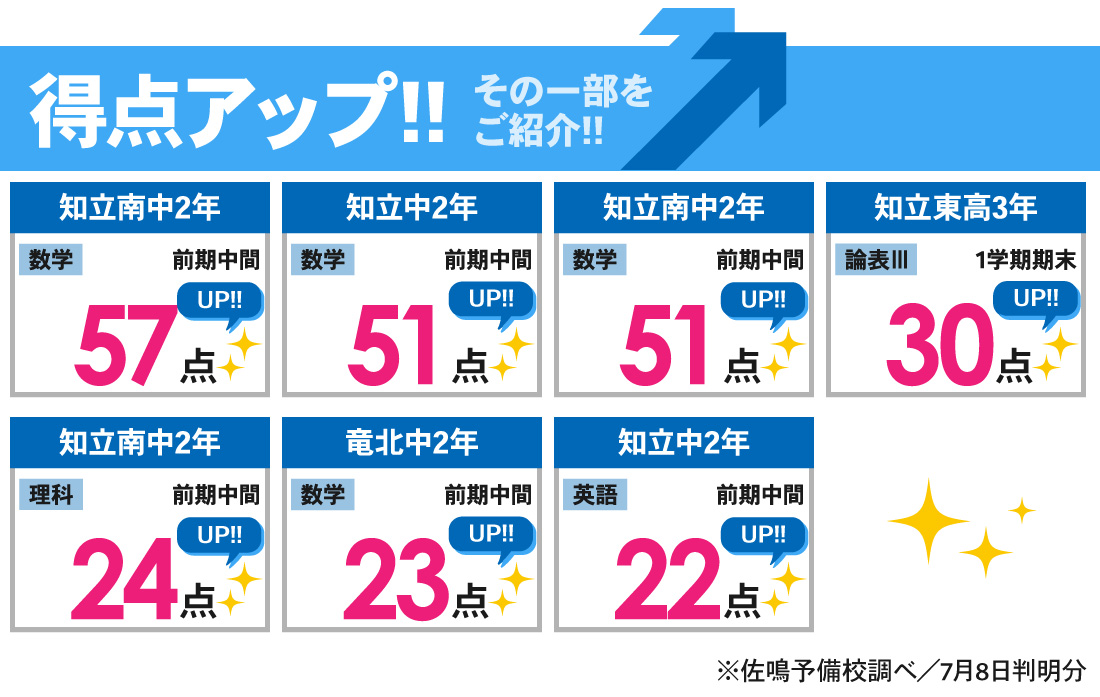 知立本校_前期中間テスト結果