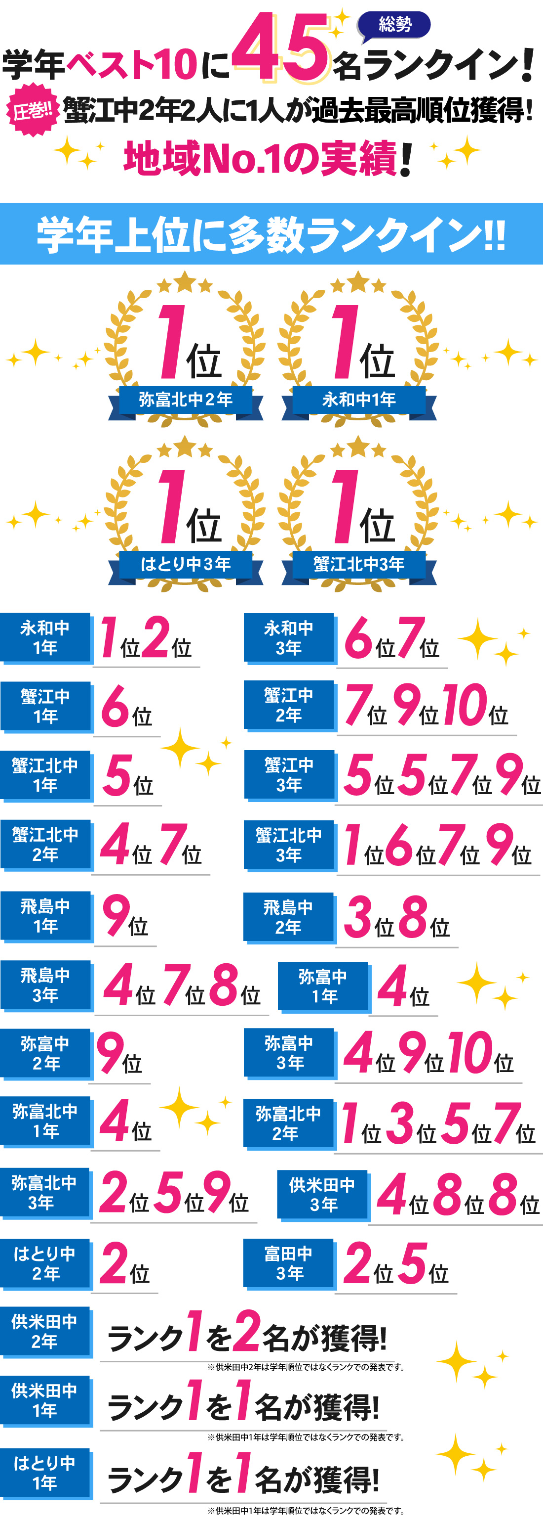 蟹江駅前校_1学期期末テスト・定期考査①結果
