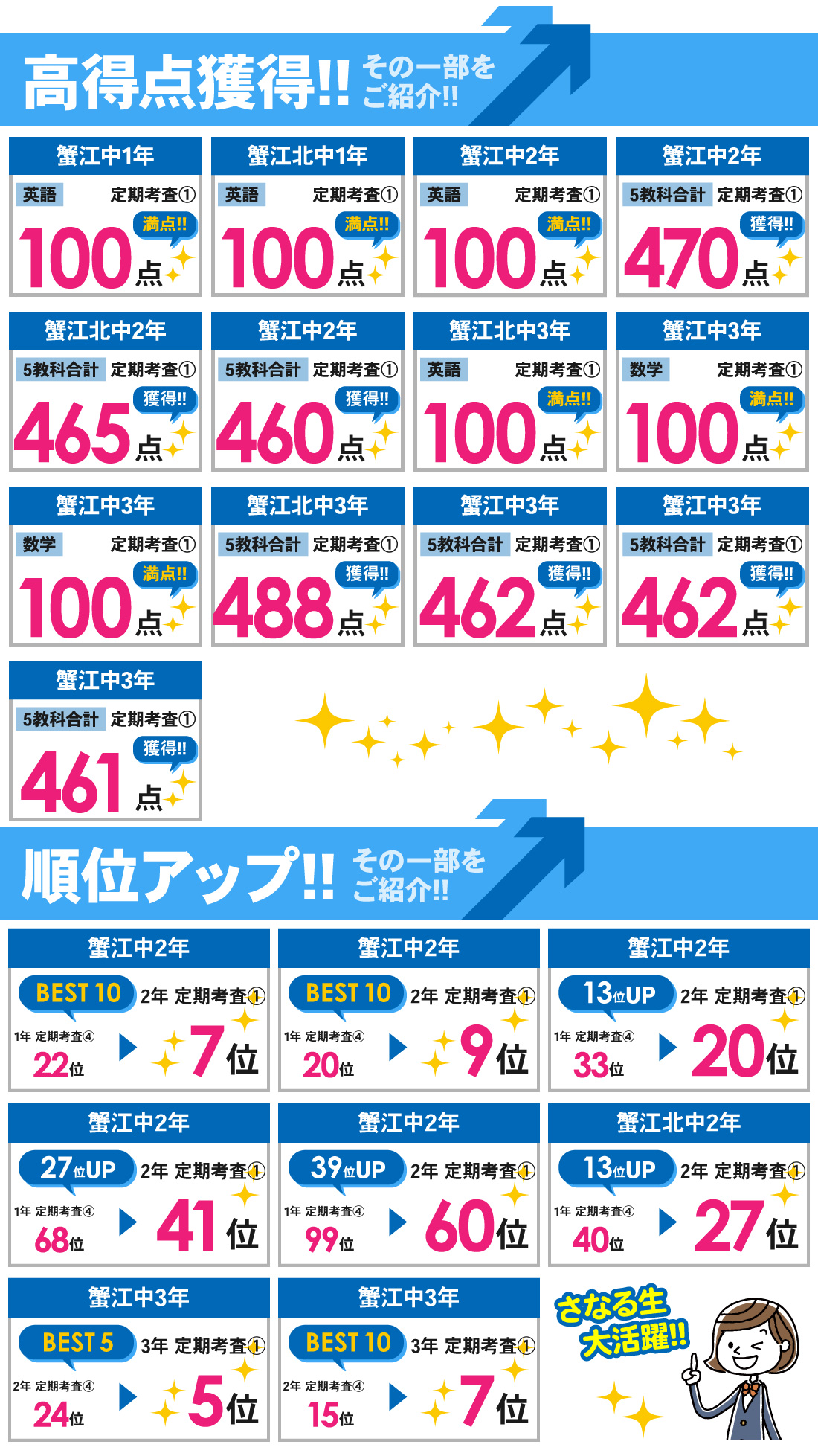蟹江駅前校_1学期期末テスト・定期考査①結果
