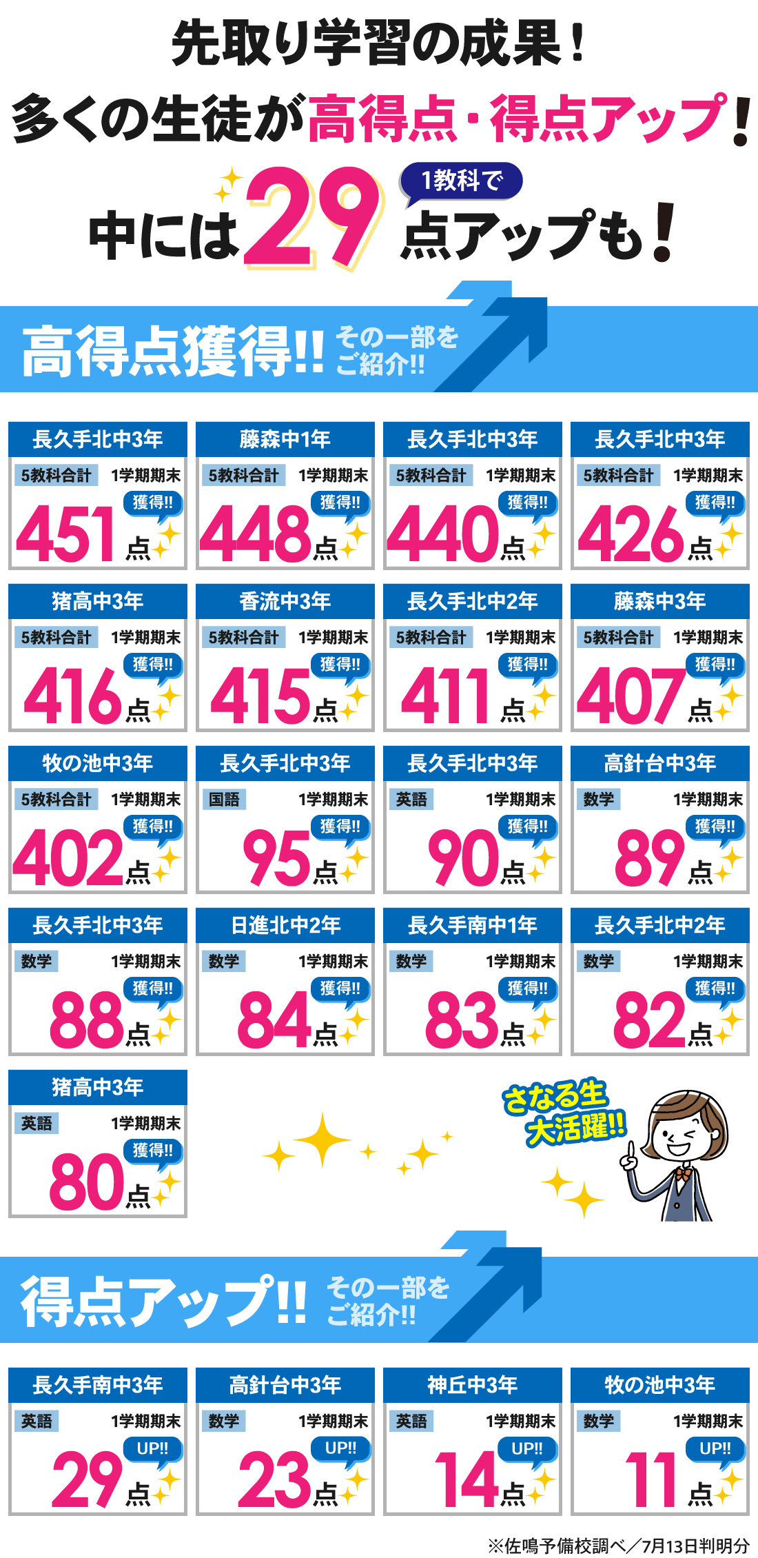 名東本部校_1学期期末テスト結果