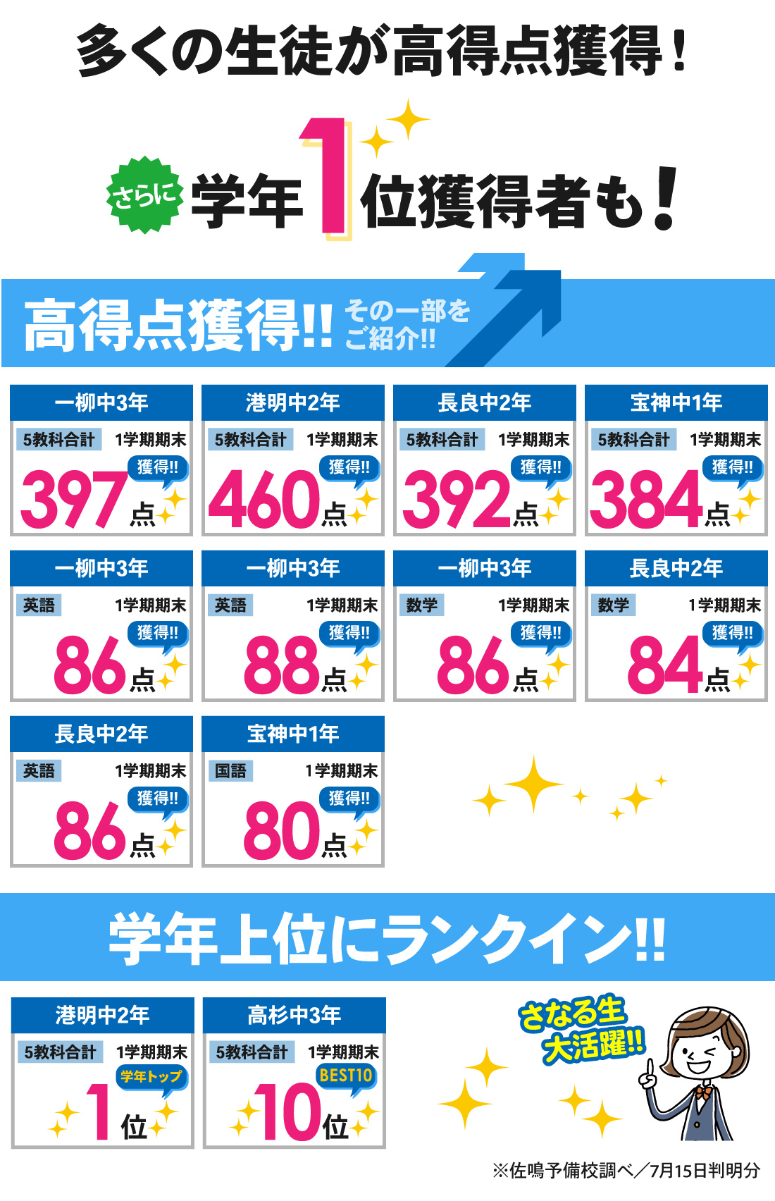 高畑校_1学期期末テスト結果