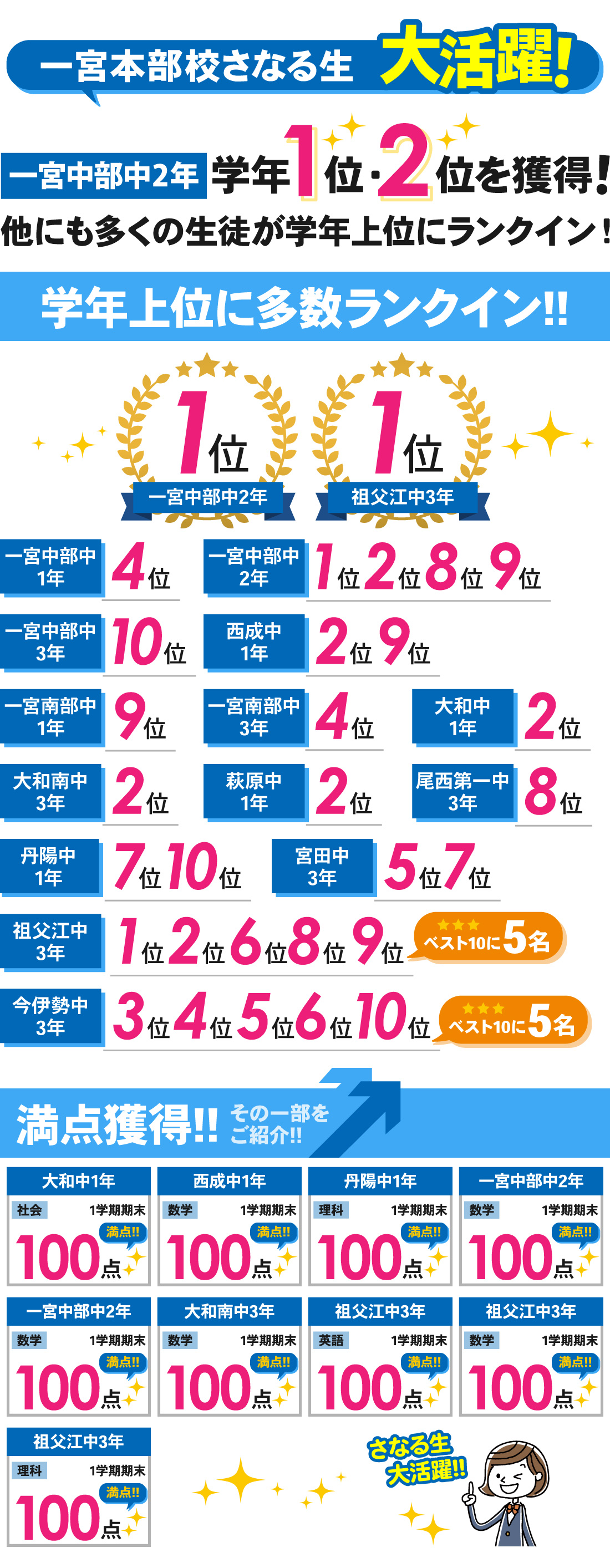 一宮本部校_1学期期末テスト結果