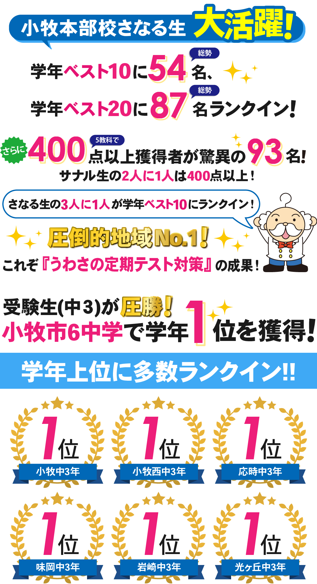 小牧本部校_1学期期末テスト結果
