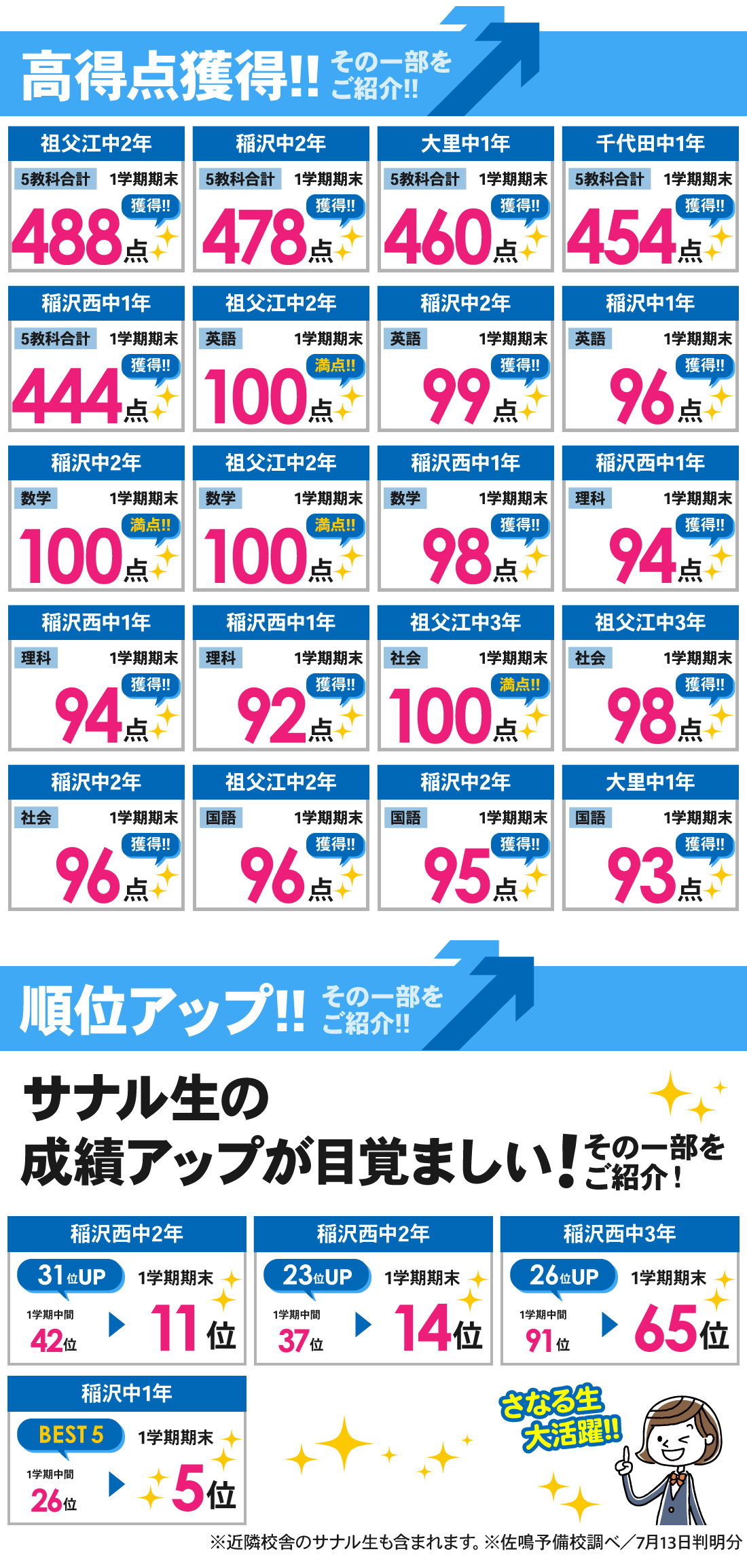 国府宮校_1学期期末テスト結果