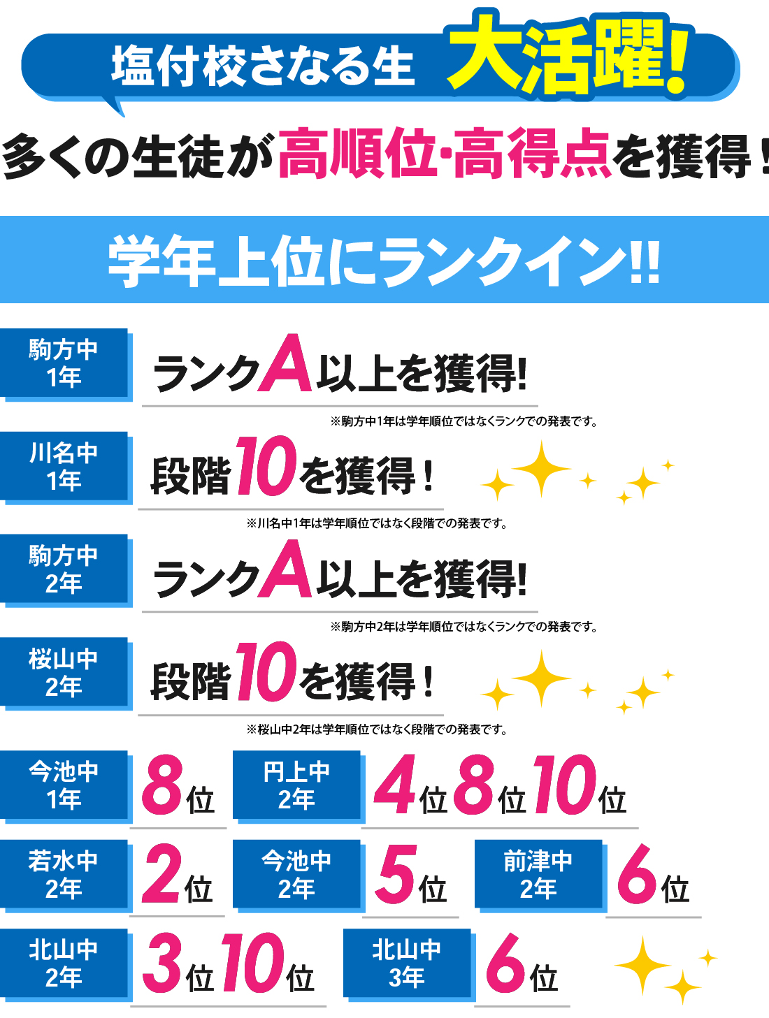 塩付校_1学期期末テスト結果