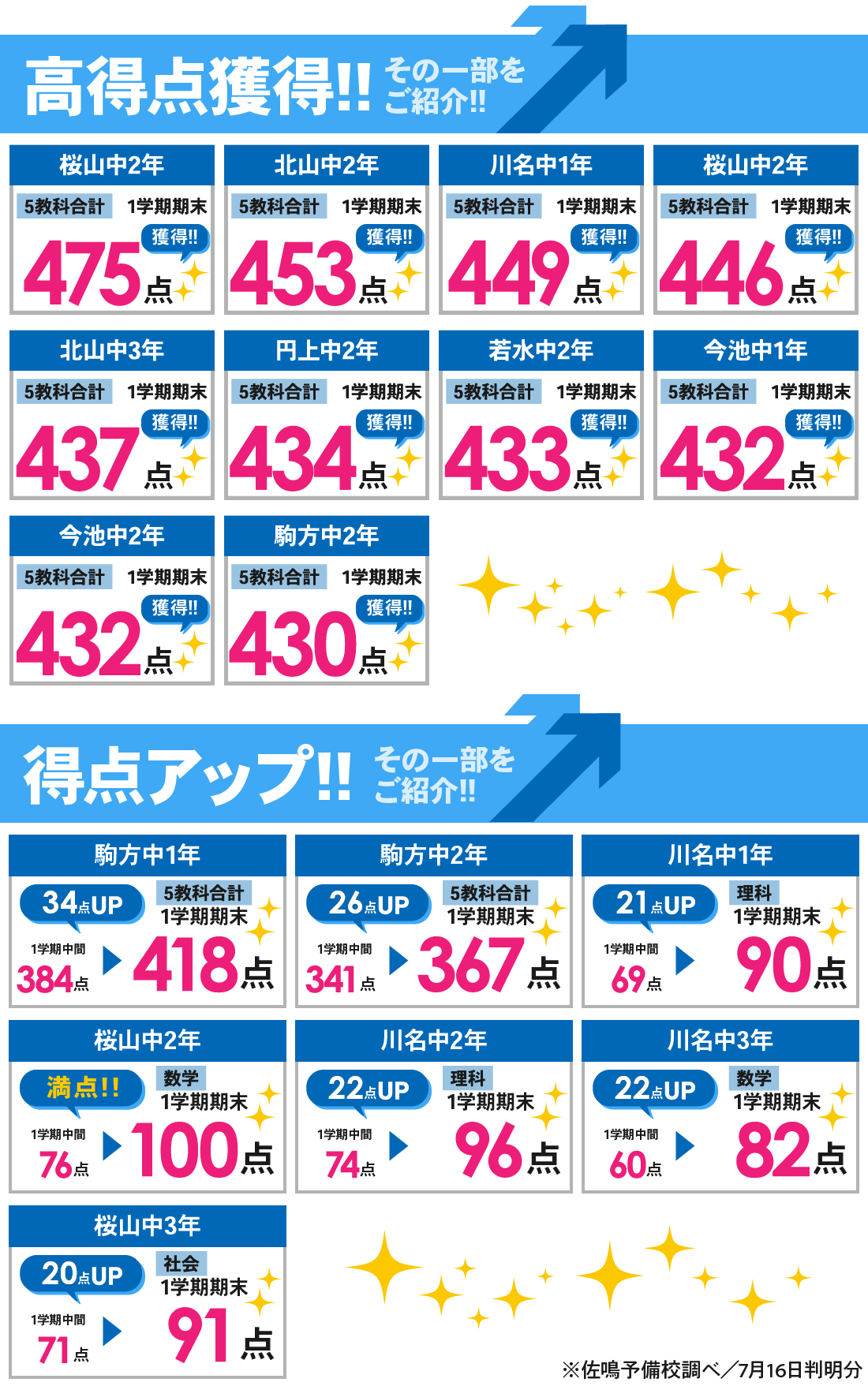 塩付校_1学期期末テスト結果