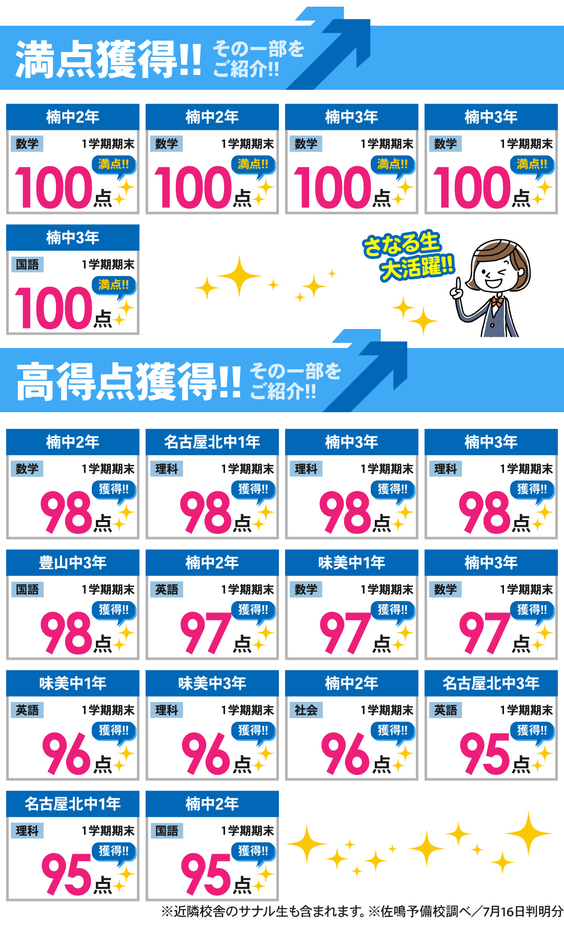 味鋺校_1学期期末テスト結果