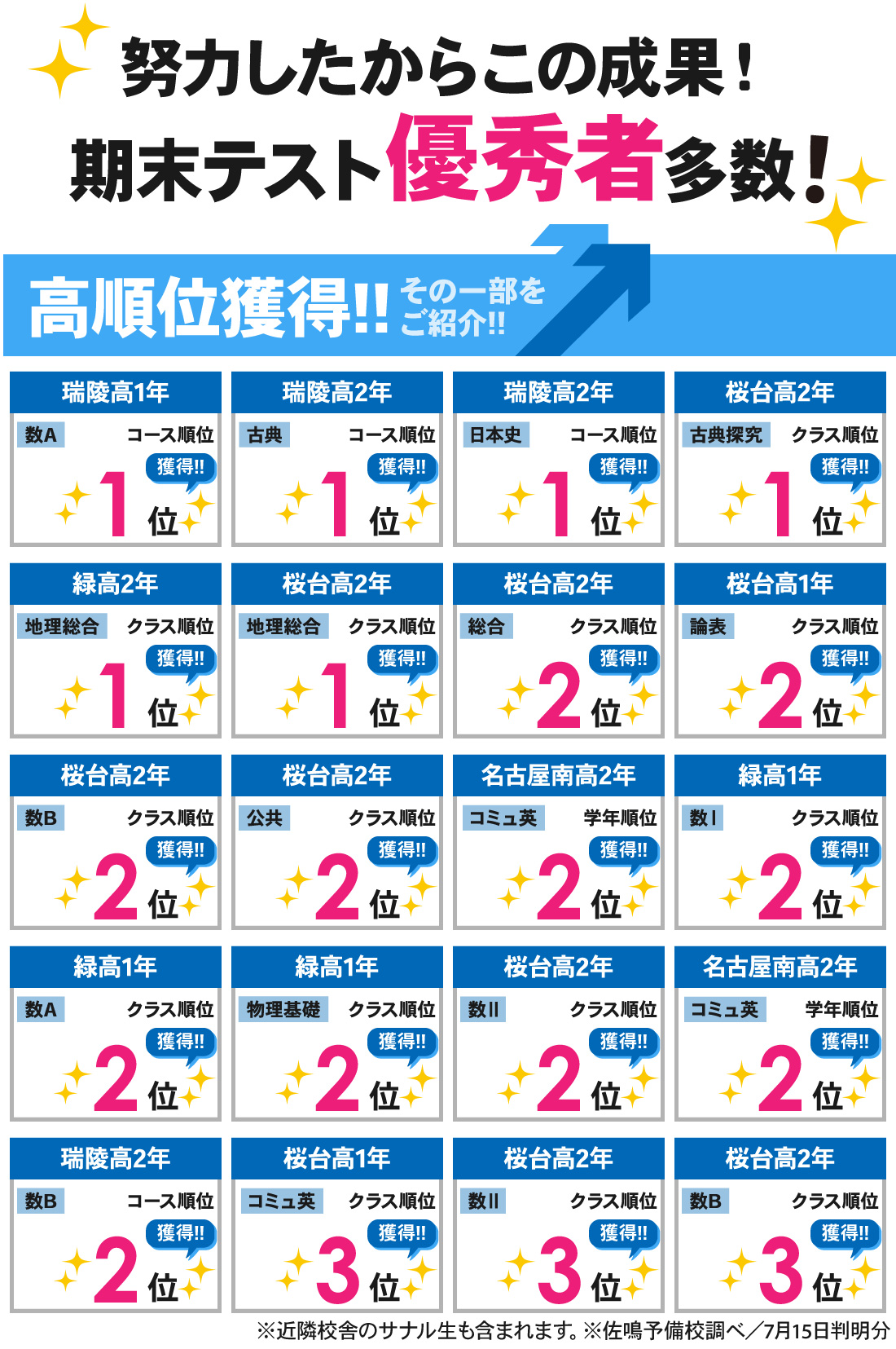 鳴海本部校_1学期期末テスト結果