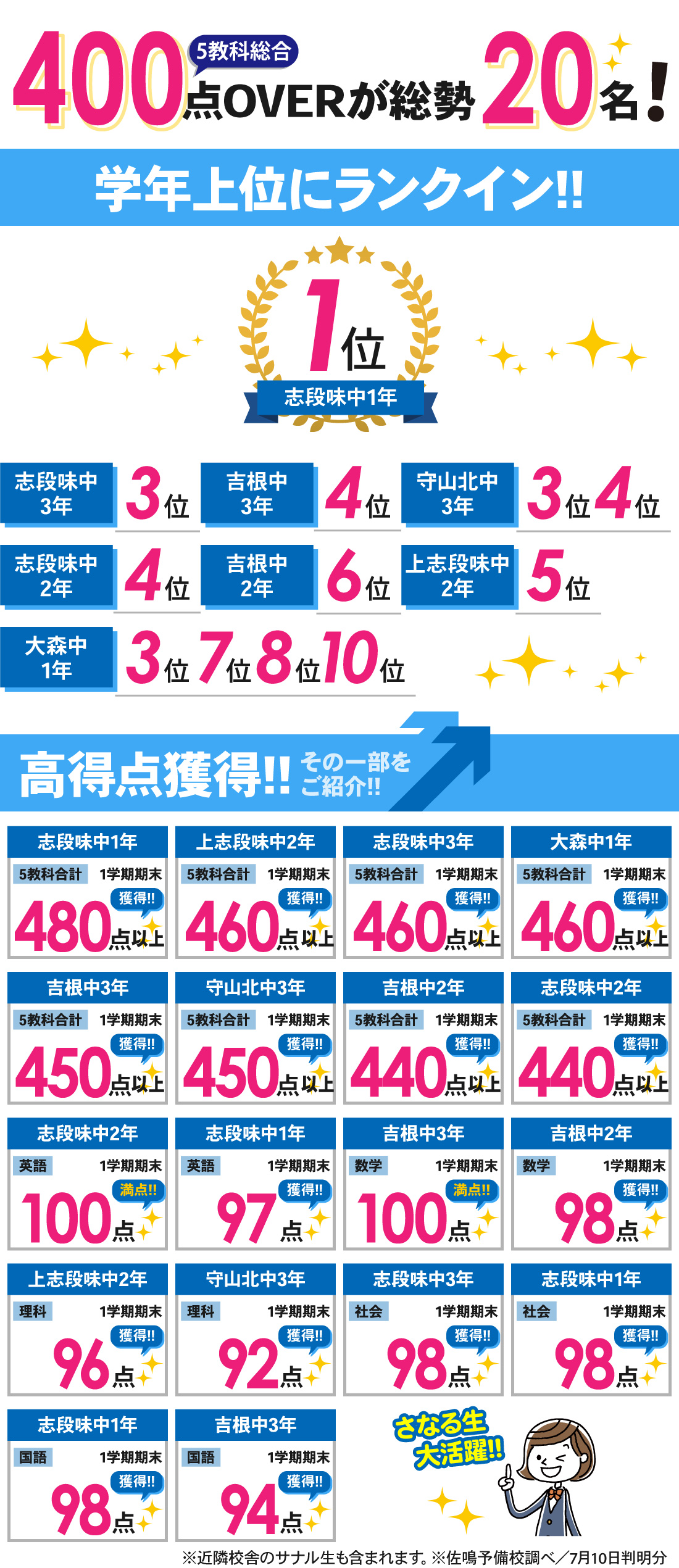 吉根校_1学期期末テスト結果