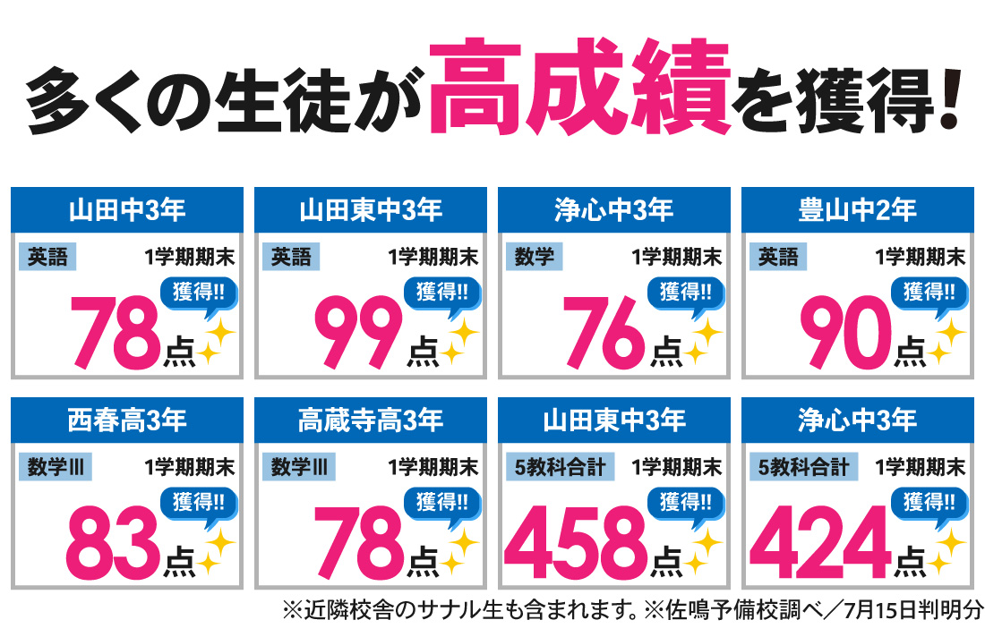 光音寺校_1学期期末テスト結果