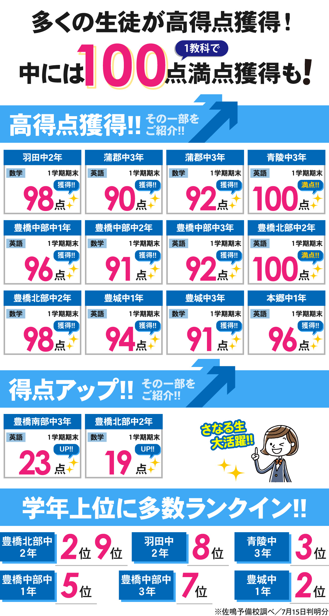 豊橋本部校_1学期期末テスト結果