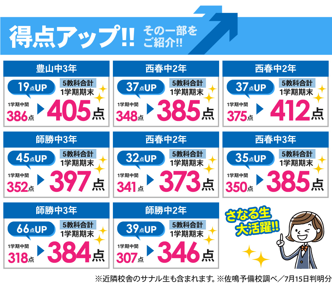 西春校_1学期期末テスト結果