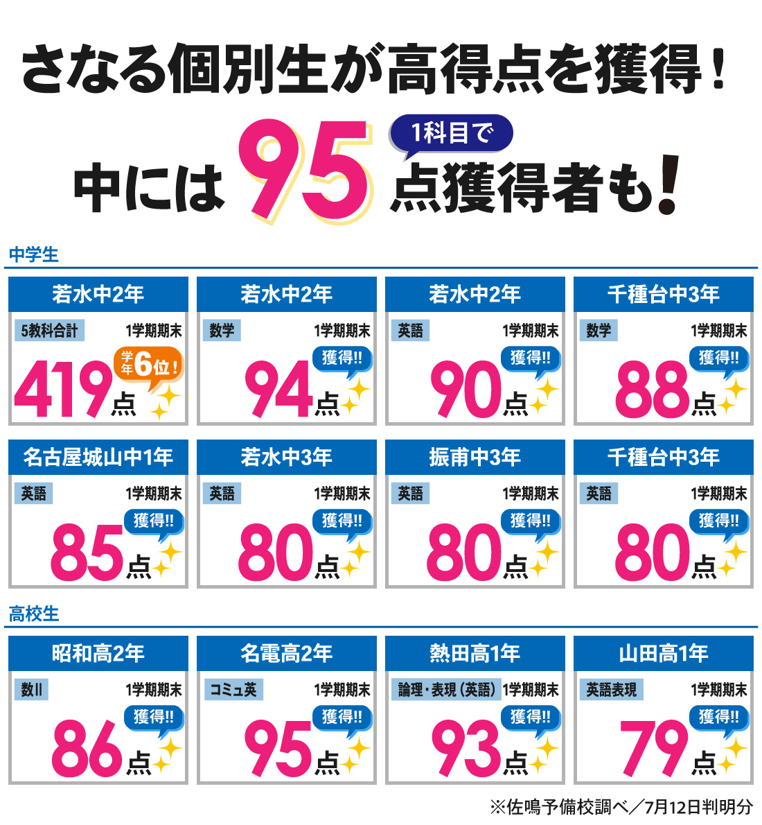 千種本部校_1学期期末テスト結果