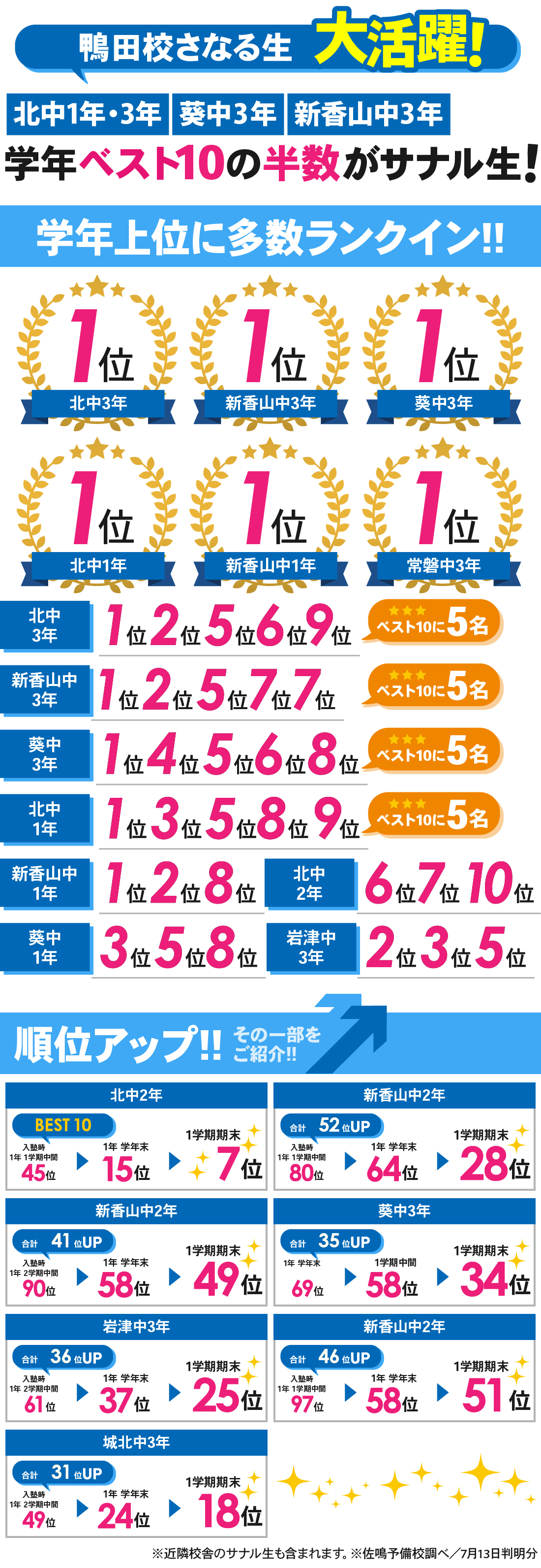 鴨田校_1学期期末テスト結果