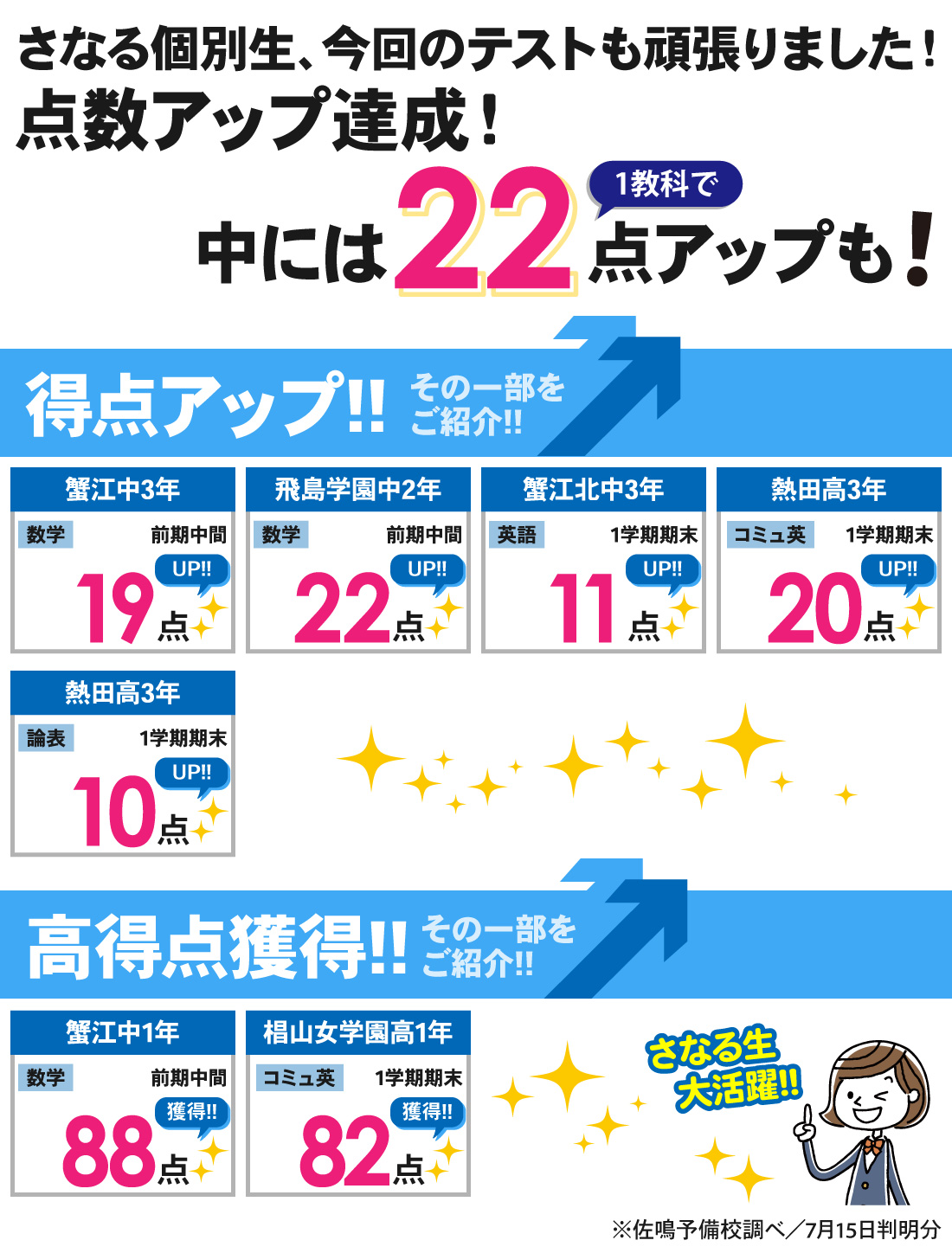 蟹江駅前校_前期中間・1学期期末テスト結果