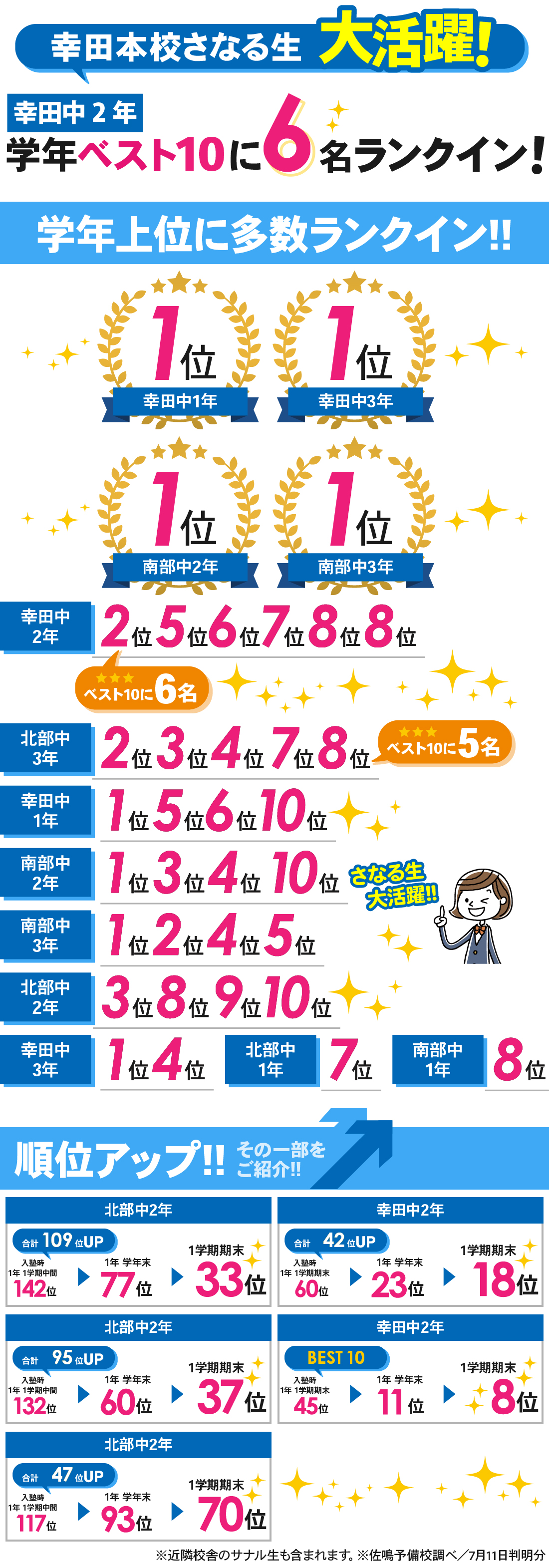 幸田本校_1学期期末テスト結果