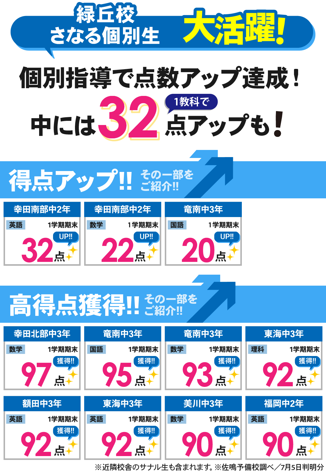緑丘校_1学期期末テスト結果