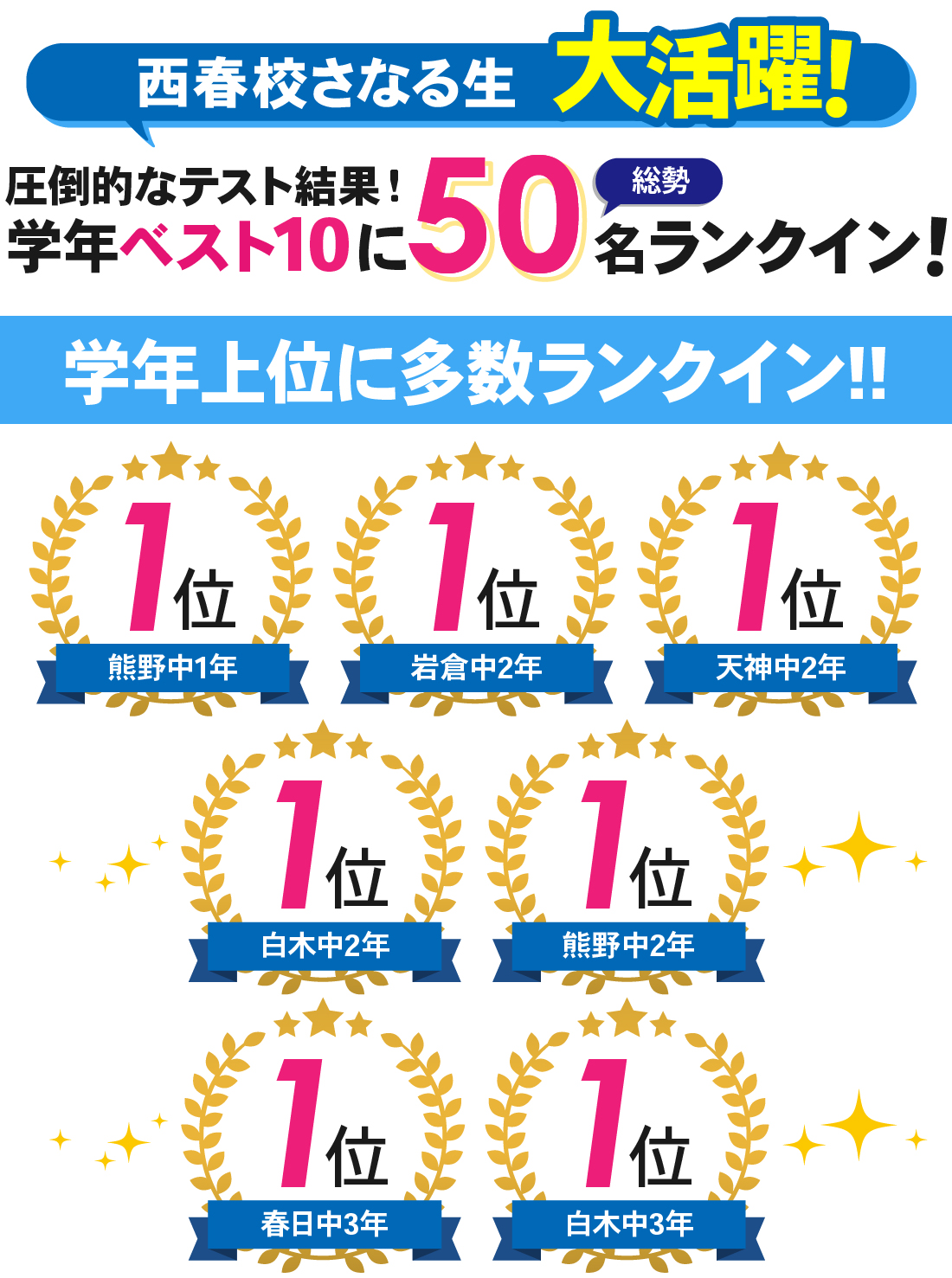 西春校_1学期期末テスト結果